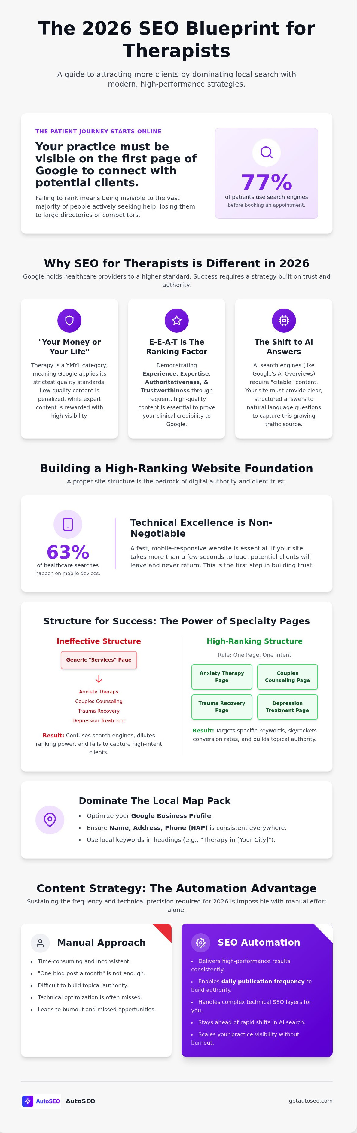 Seo for therapists and private practices