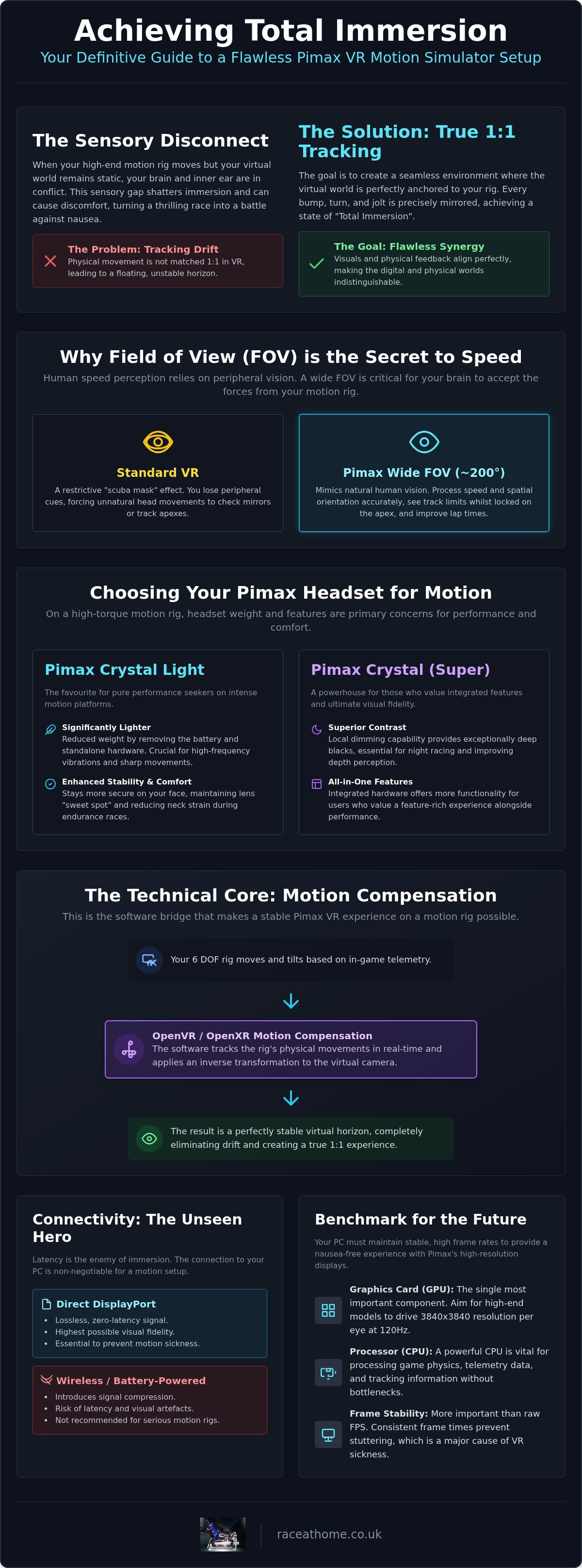 Pimax VR motion simulator setup