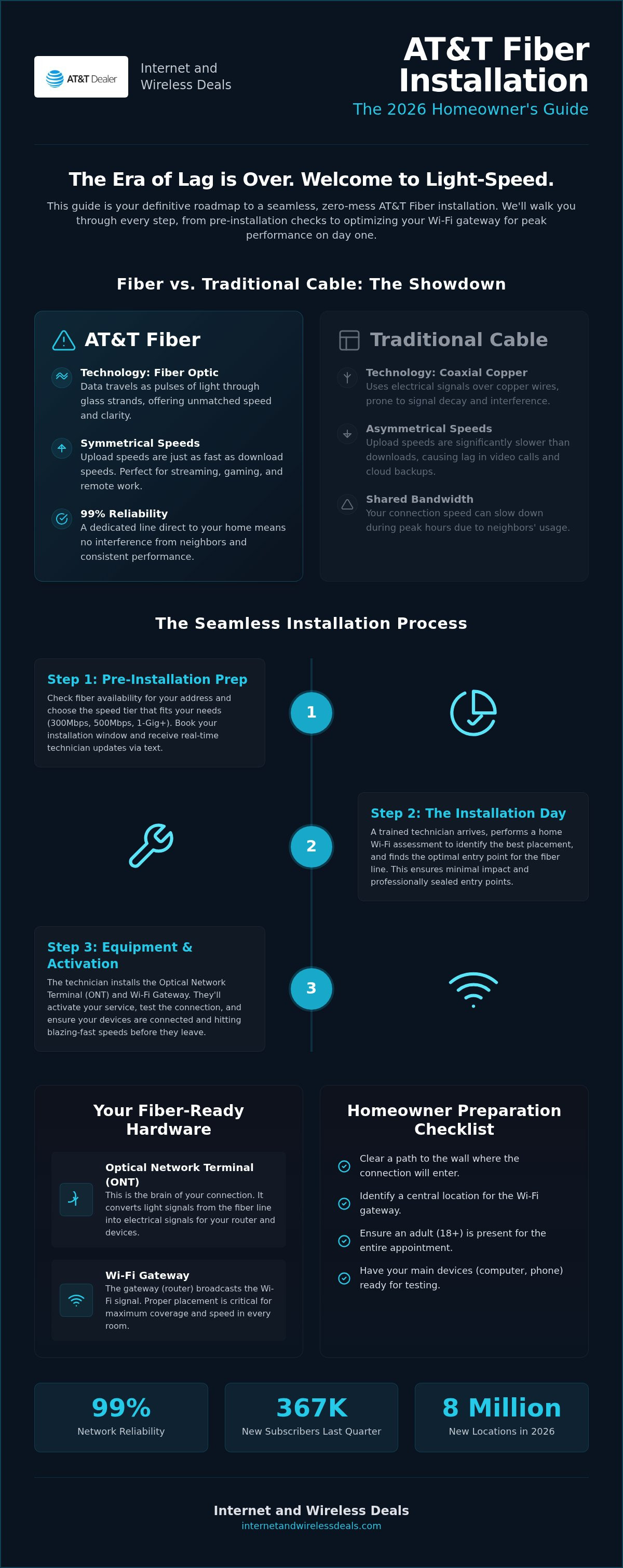 AT&T fiber installation process