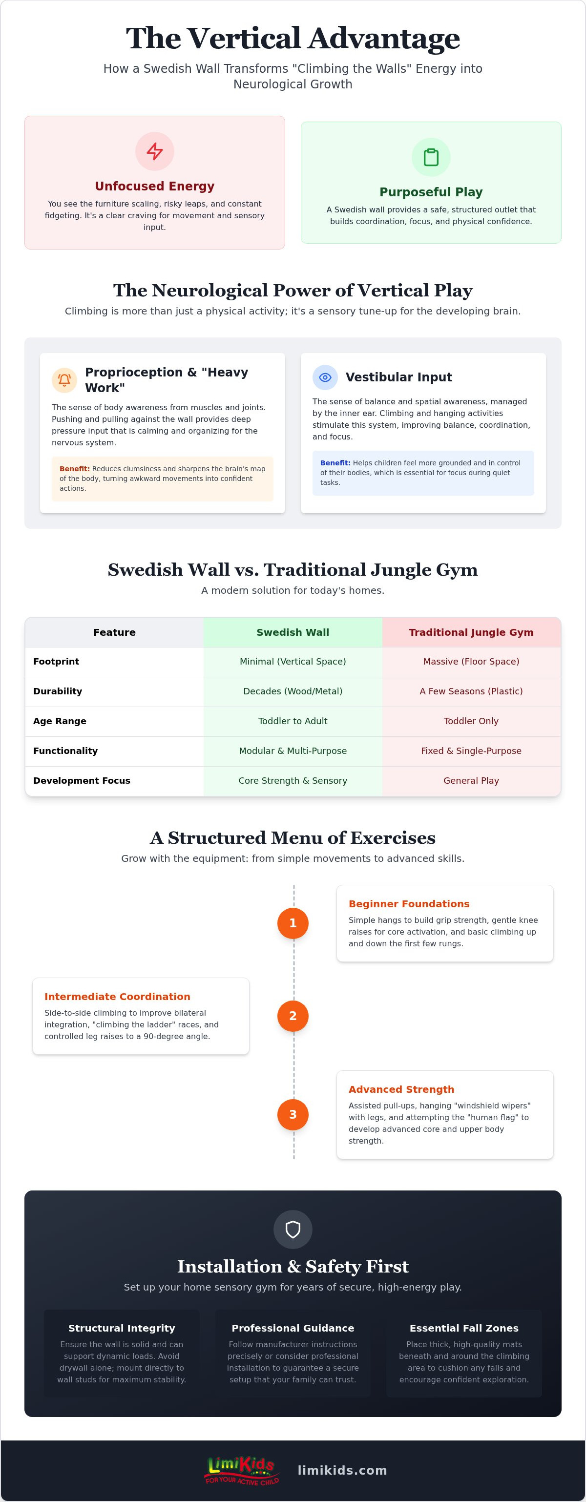 Swedish wall exercises for kids