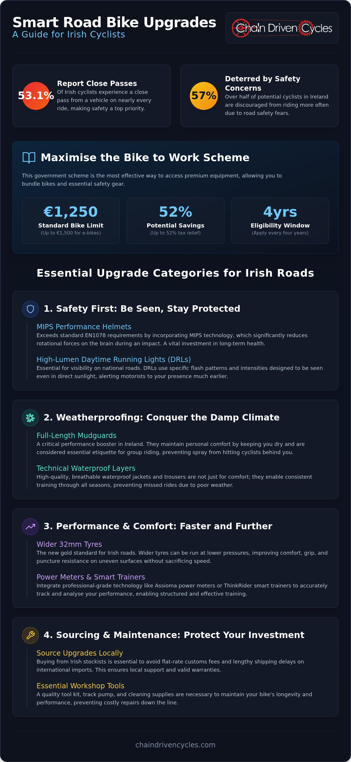 Road bike upgrades Ireland