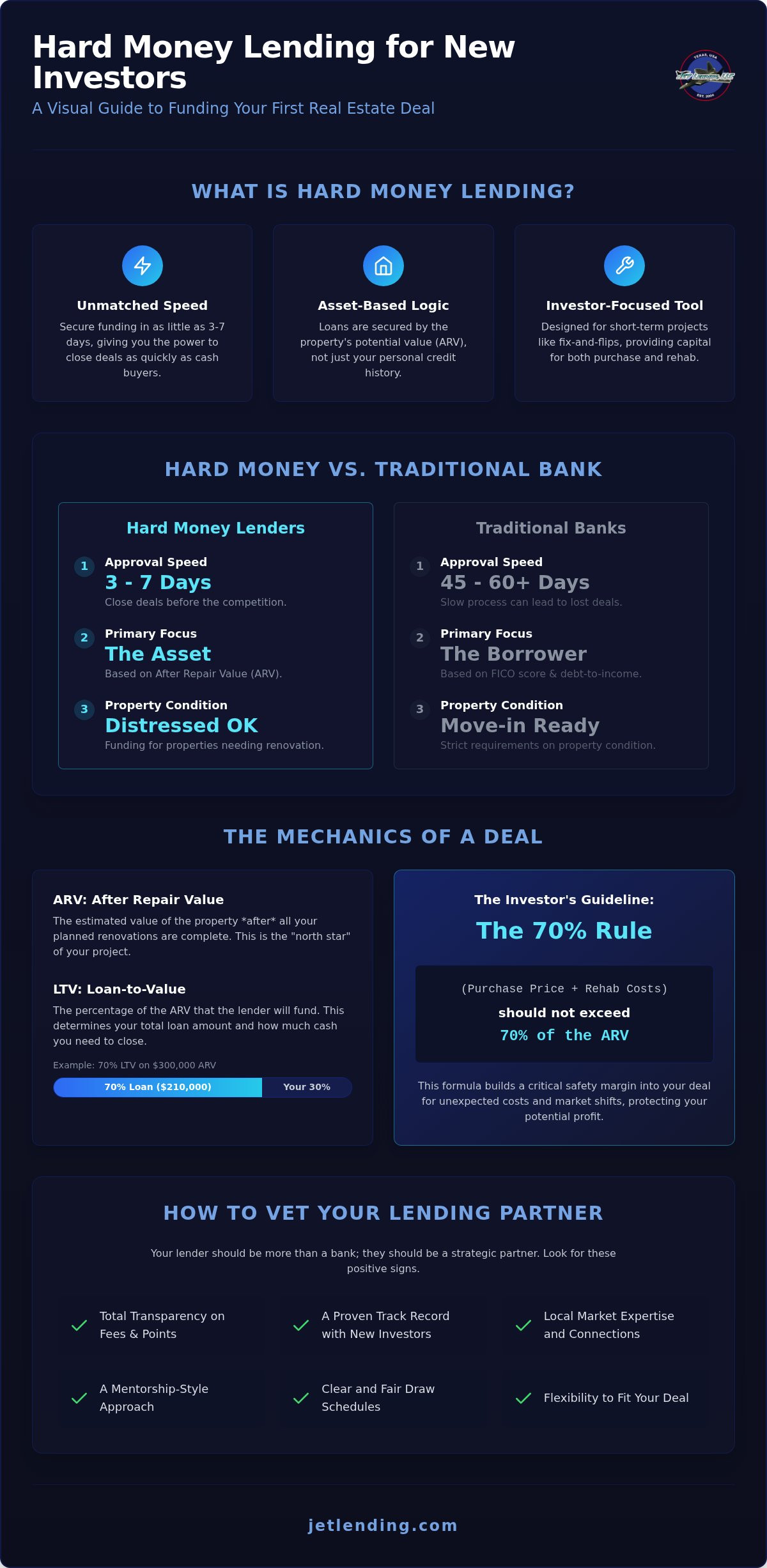 Hard money lenders for beginners