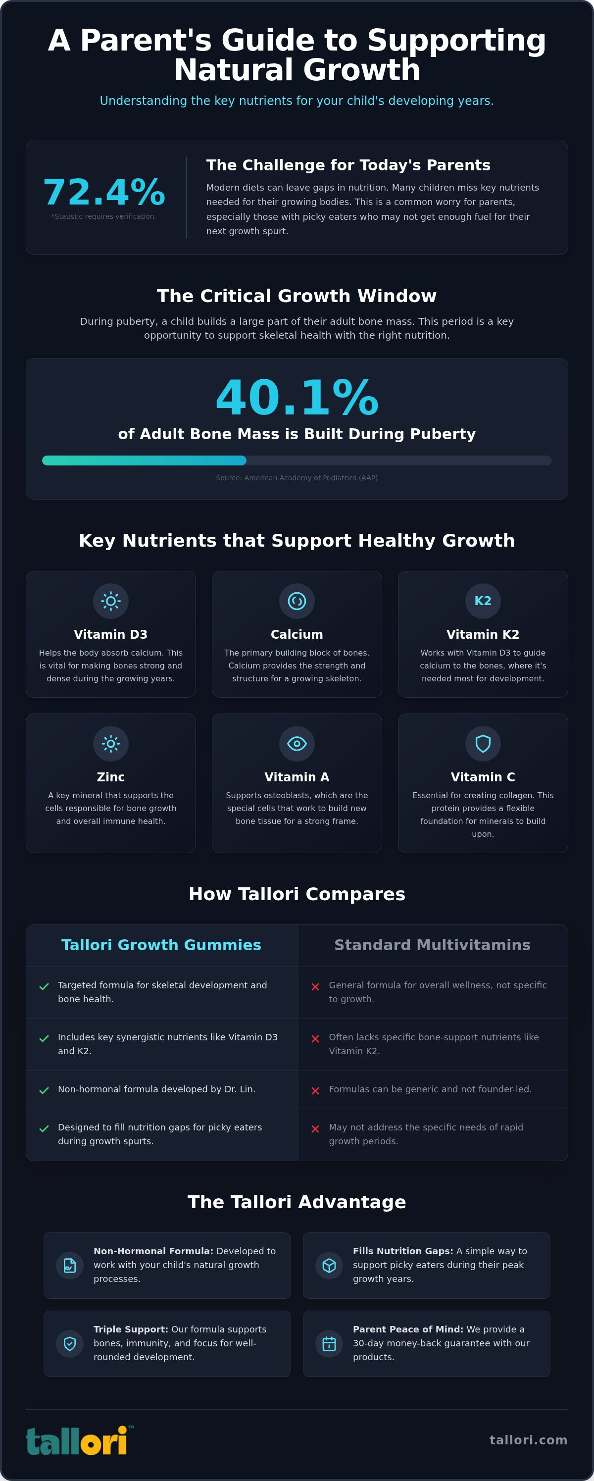 Vitamins for child height development
