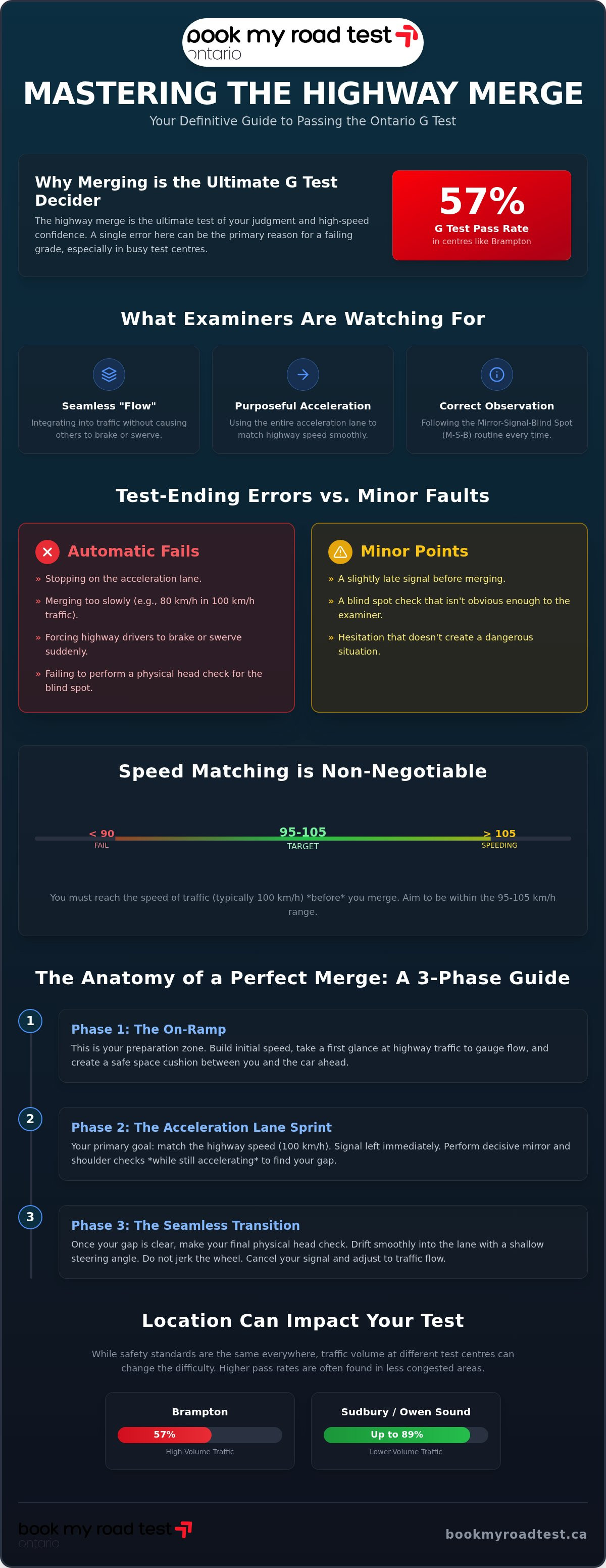 Merging on highway for g test tips