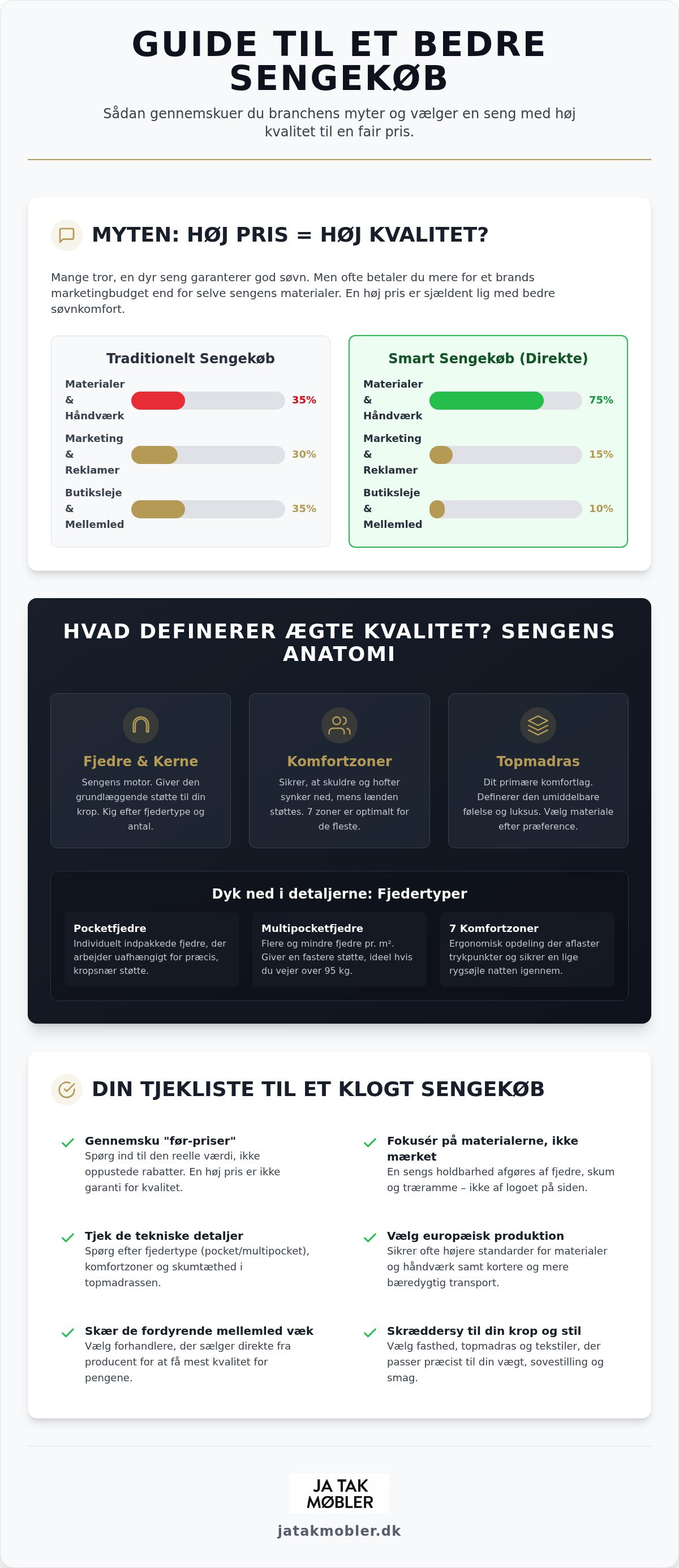 Billig seng god kvalitet