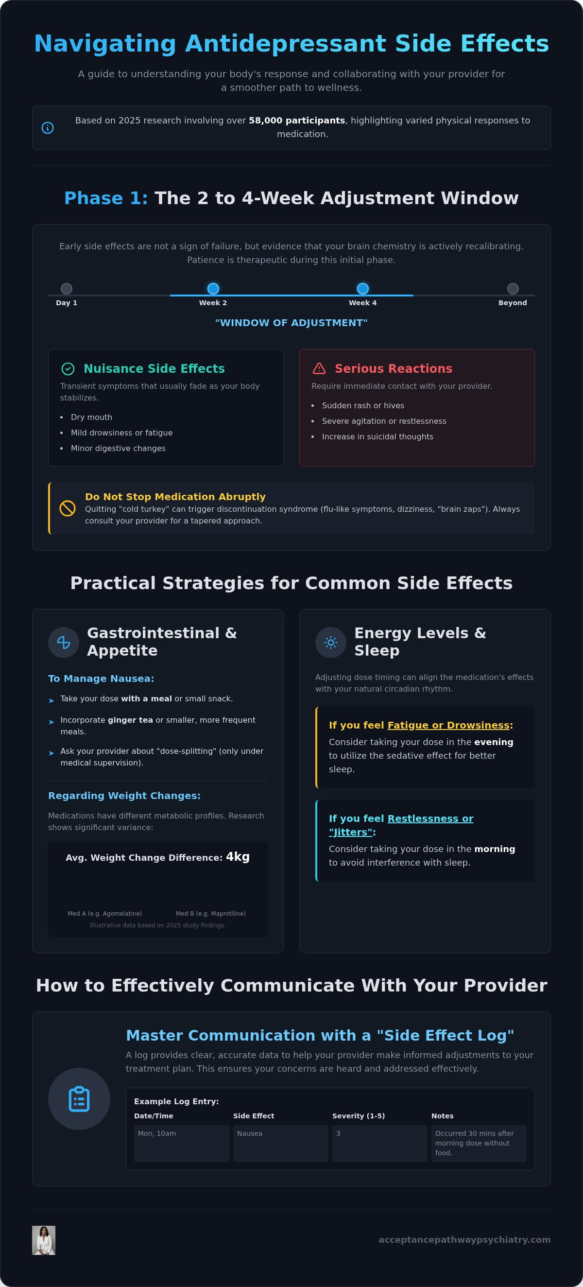 Managing side effects of antidepressants