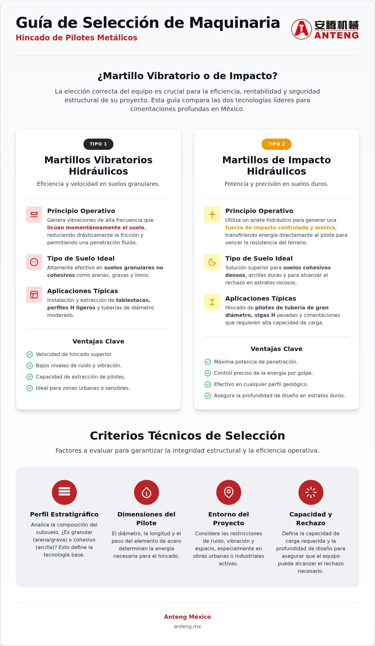 Maquinaria para hincado de pilotes metálicos
