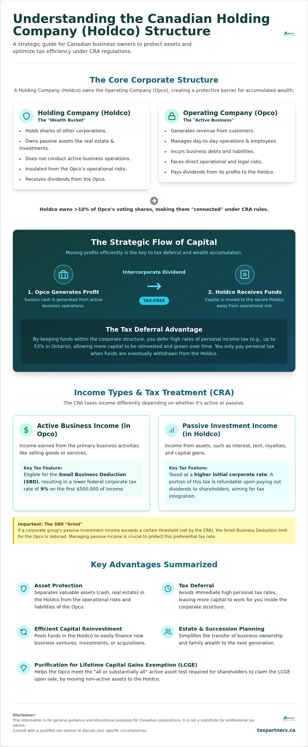 Accounting for Canadian holding companies