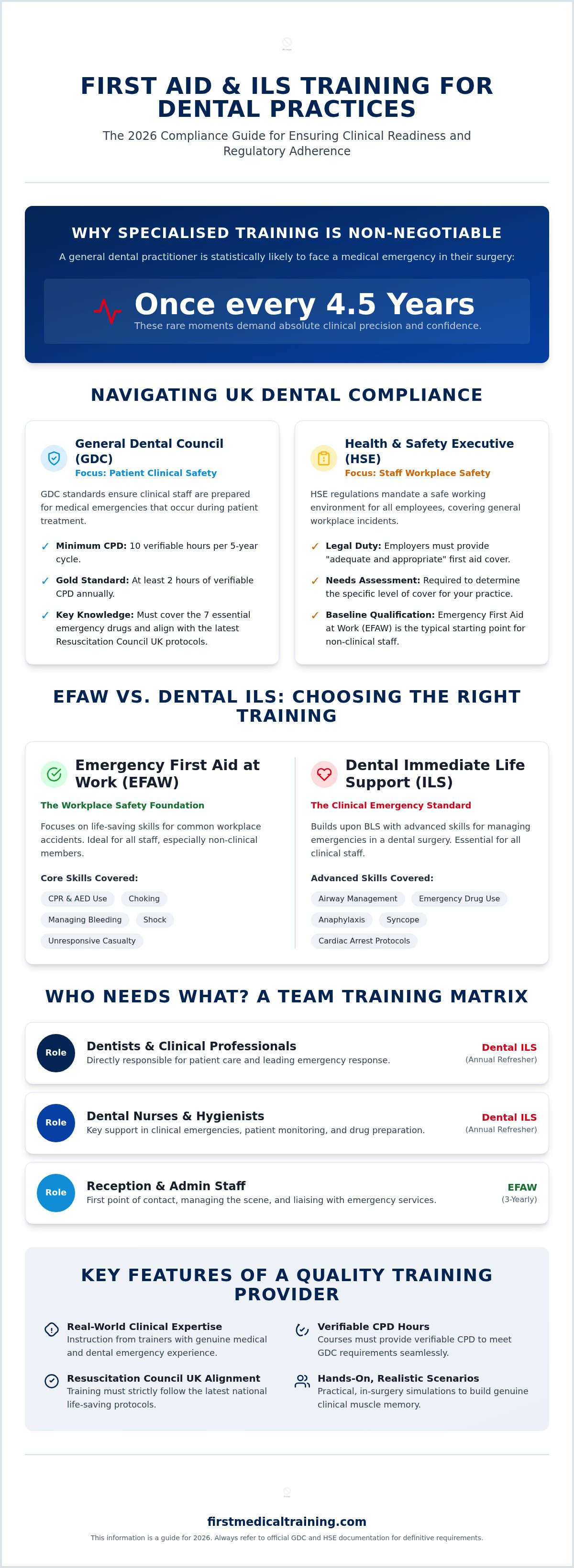 First aid and ils training for dental practices