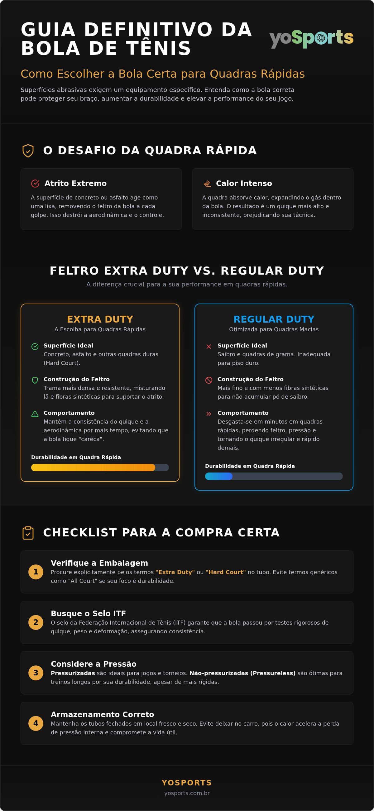 Melhor bola de tênis para quadra rápida