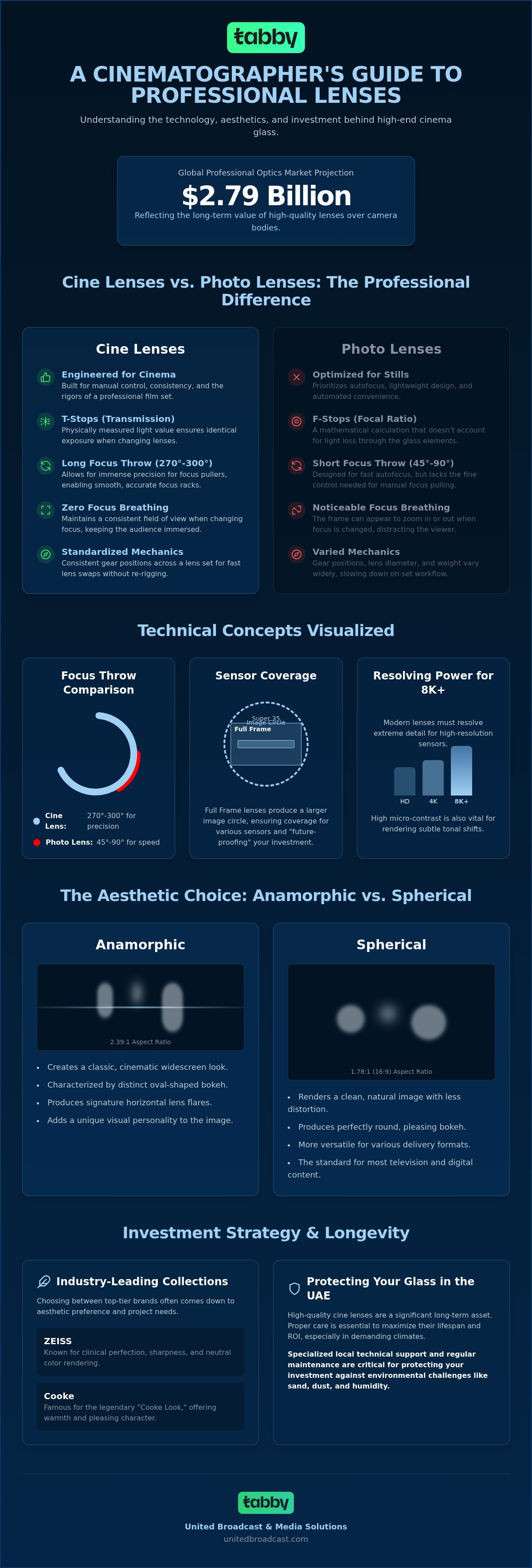Cine lenses