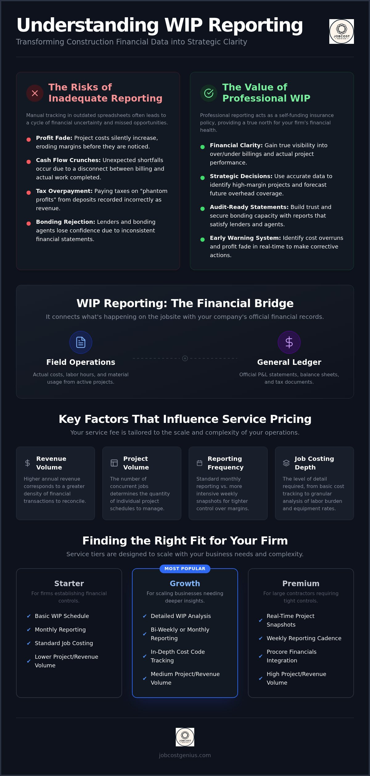 WIP reporting services pricing
