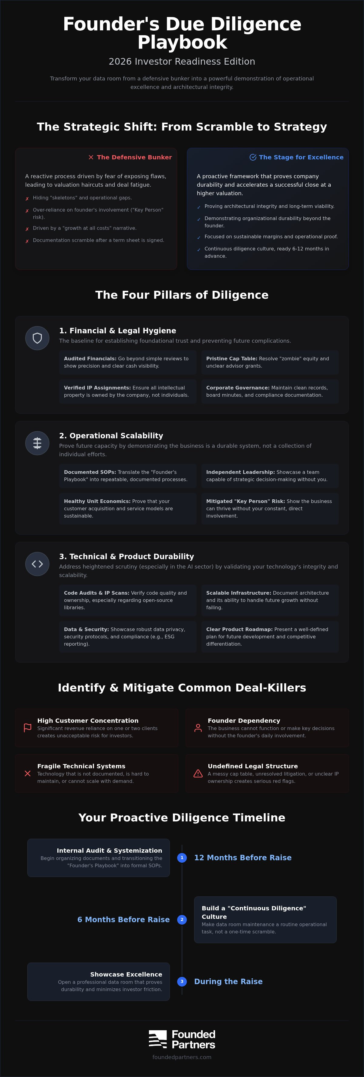 Due diligence checklist for founders