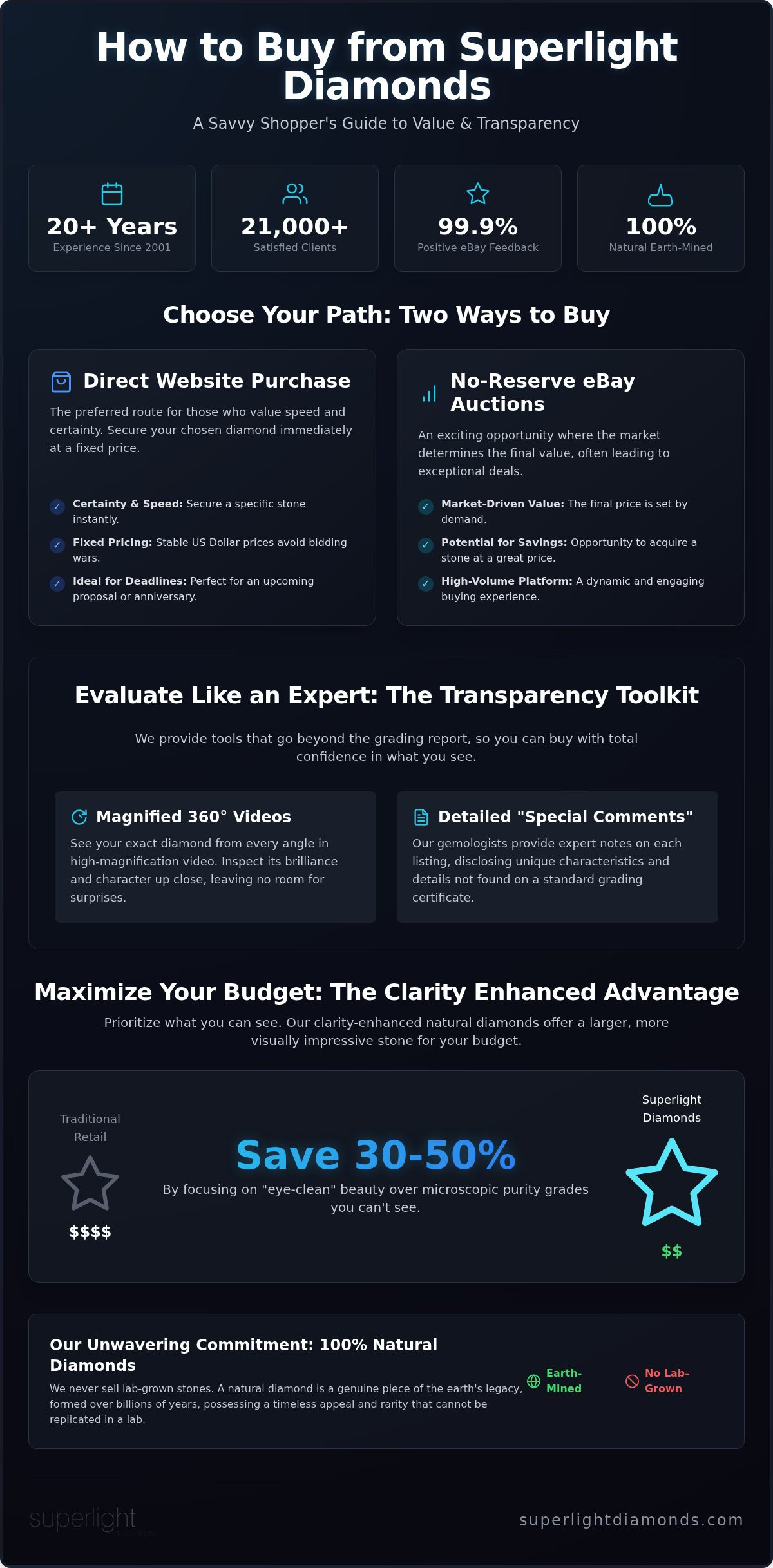 How to buy from Superlight Diamonds