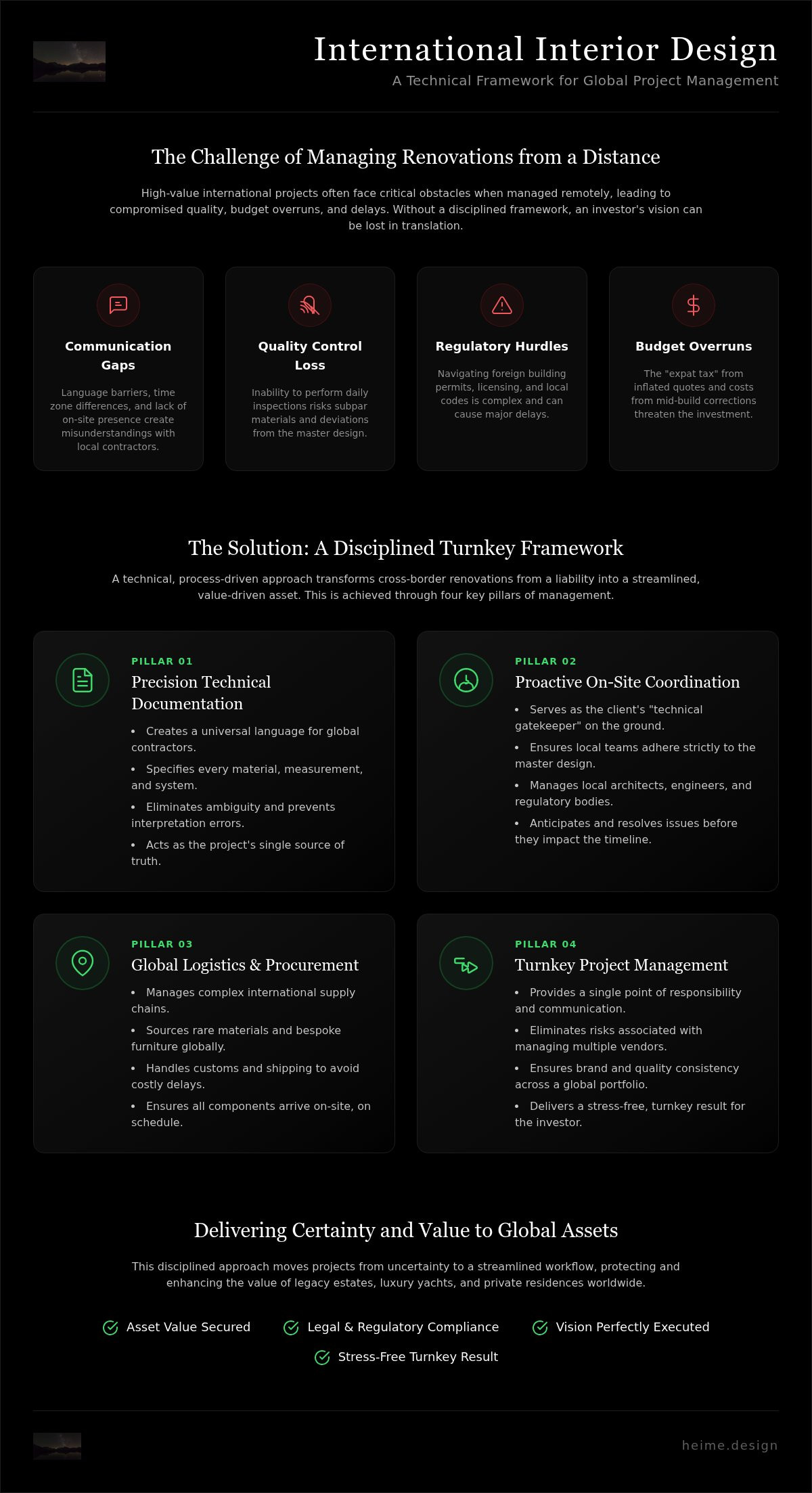 International interior design project management