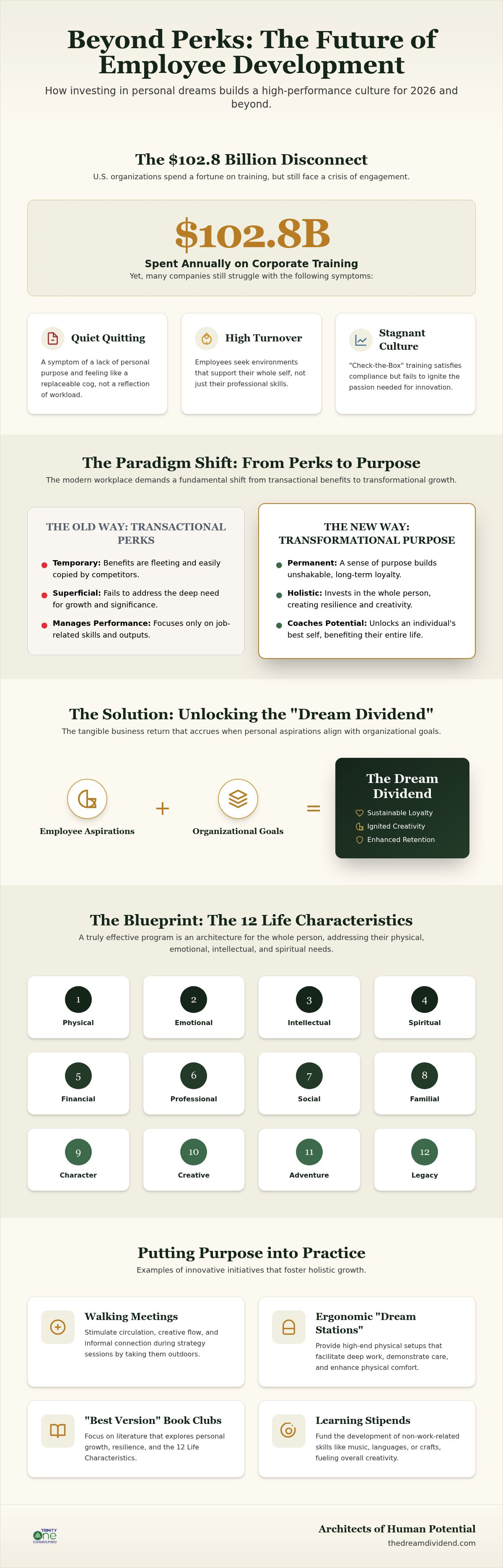 Employee personal development programs