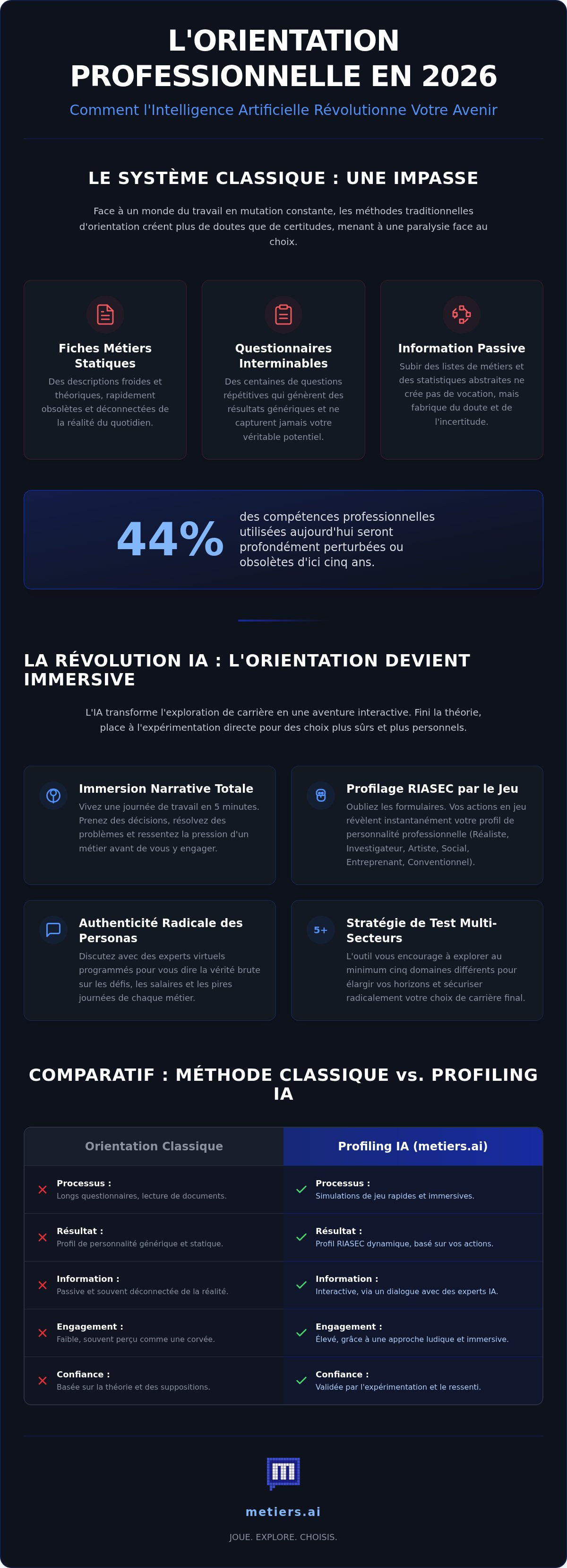 Outil orientation professionnelle ia