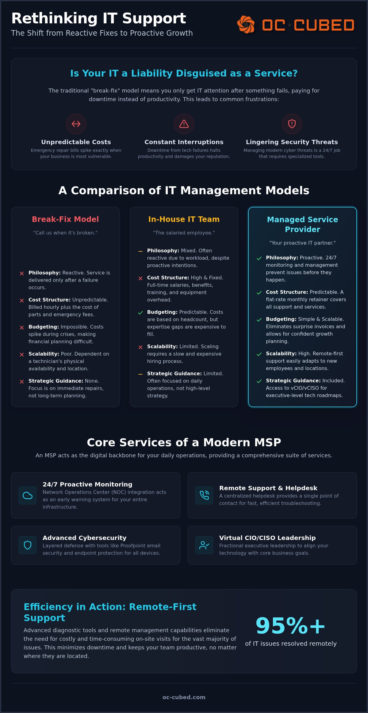 What is a managed service provider