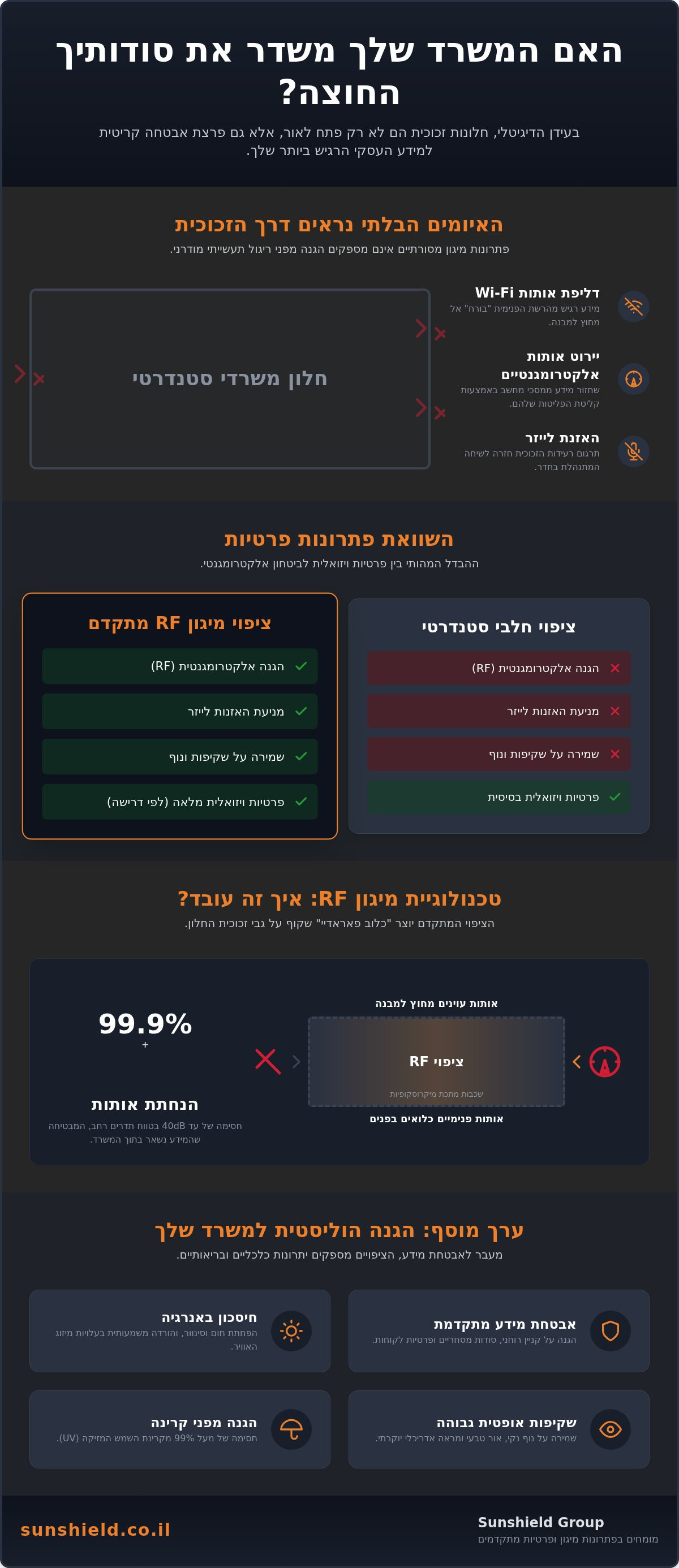 ציפוי חלונות למשרד לפרטיות וביטחון
