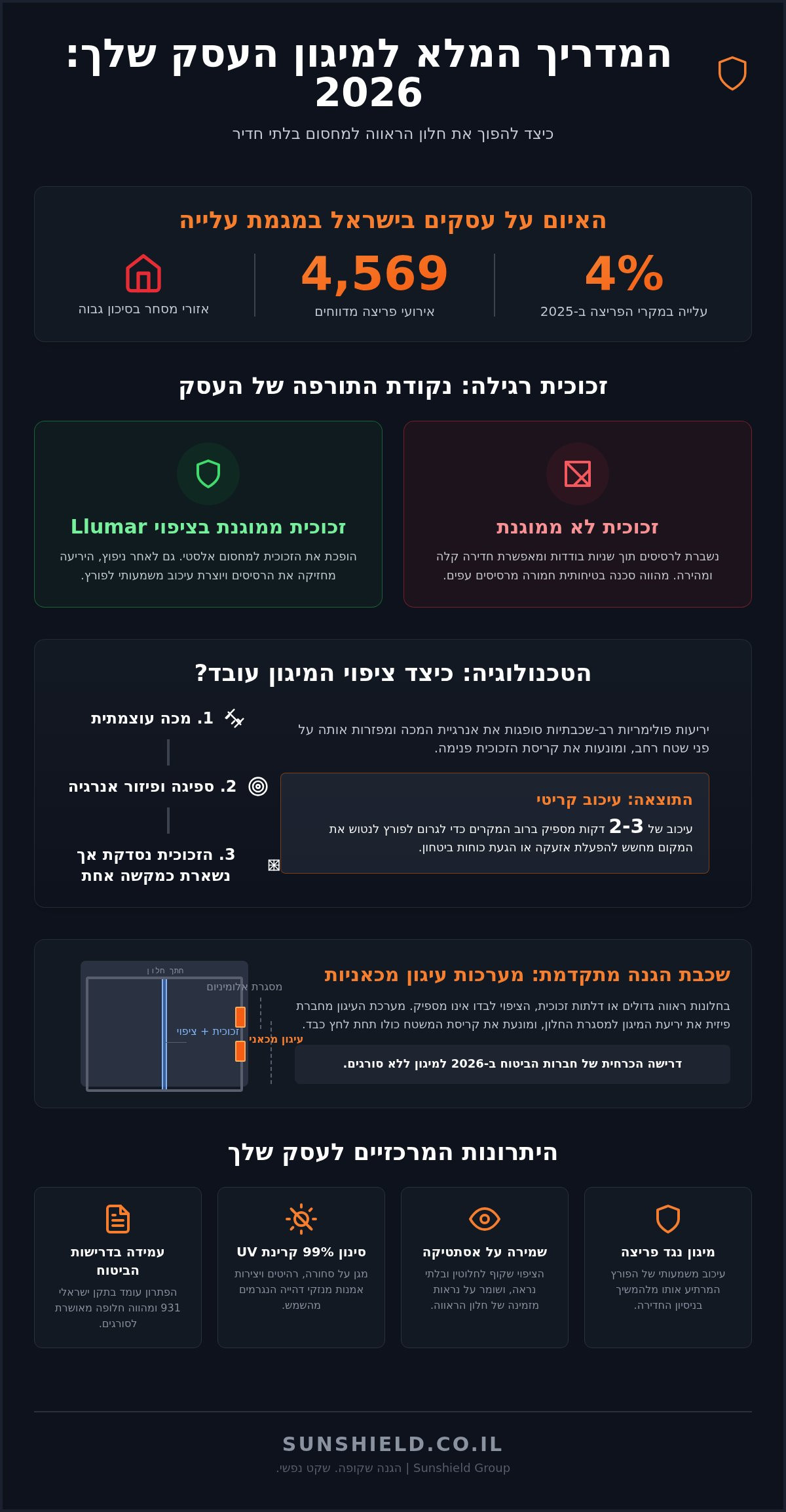 ציפוי זכוכית נגד פריצה לעסק