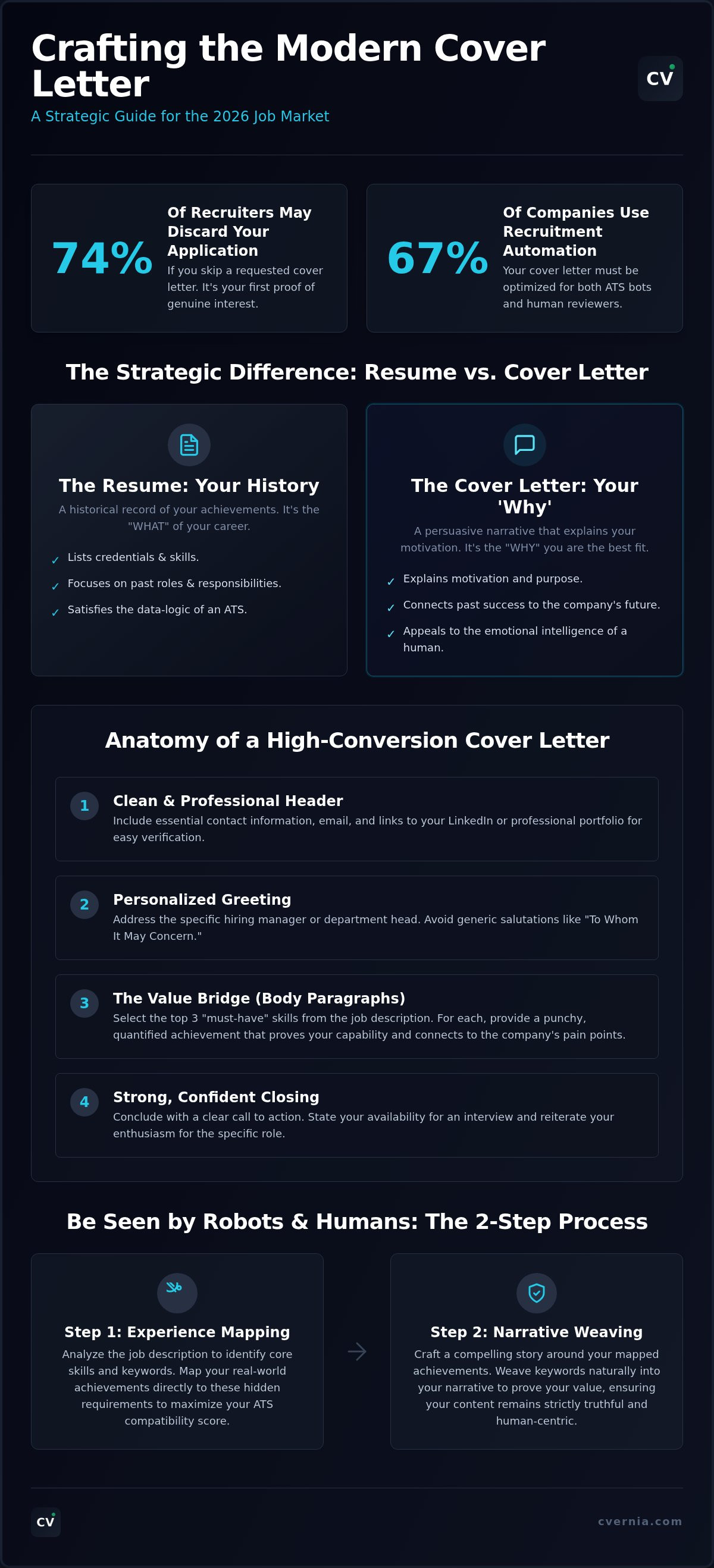 Create cover letter