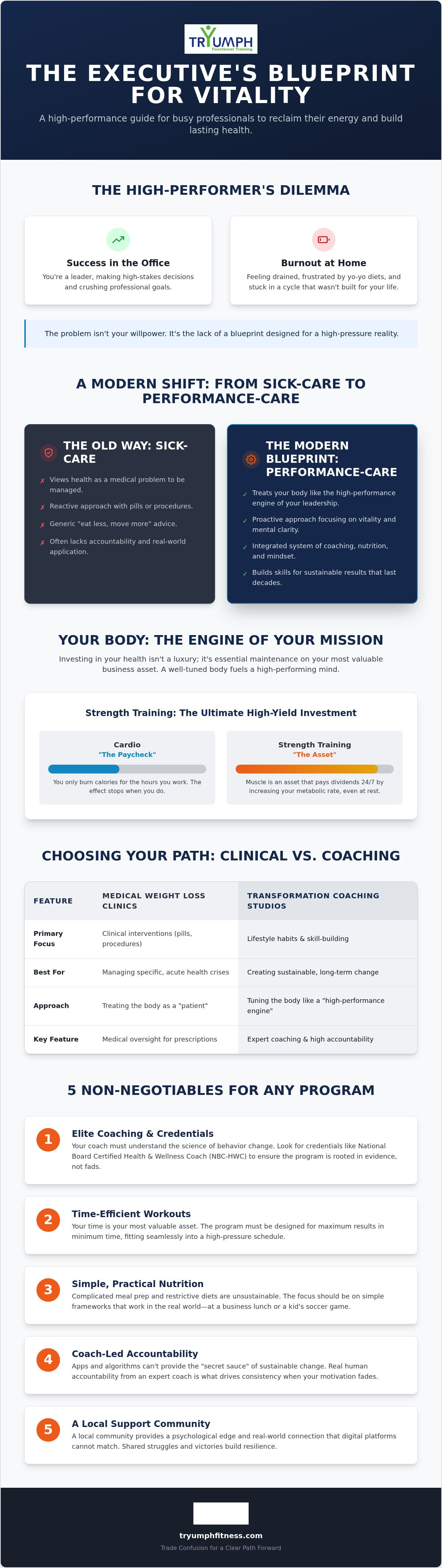 Weight loss services