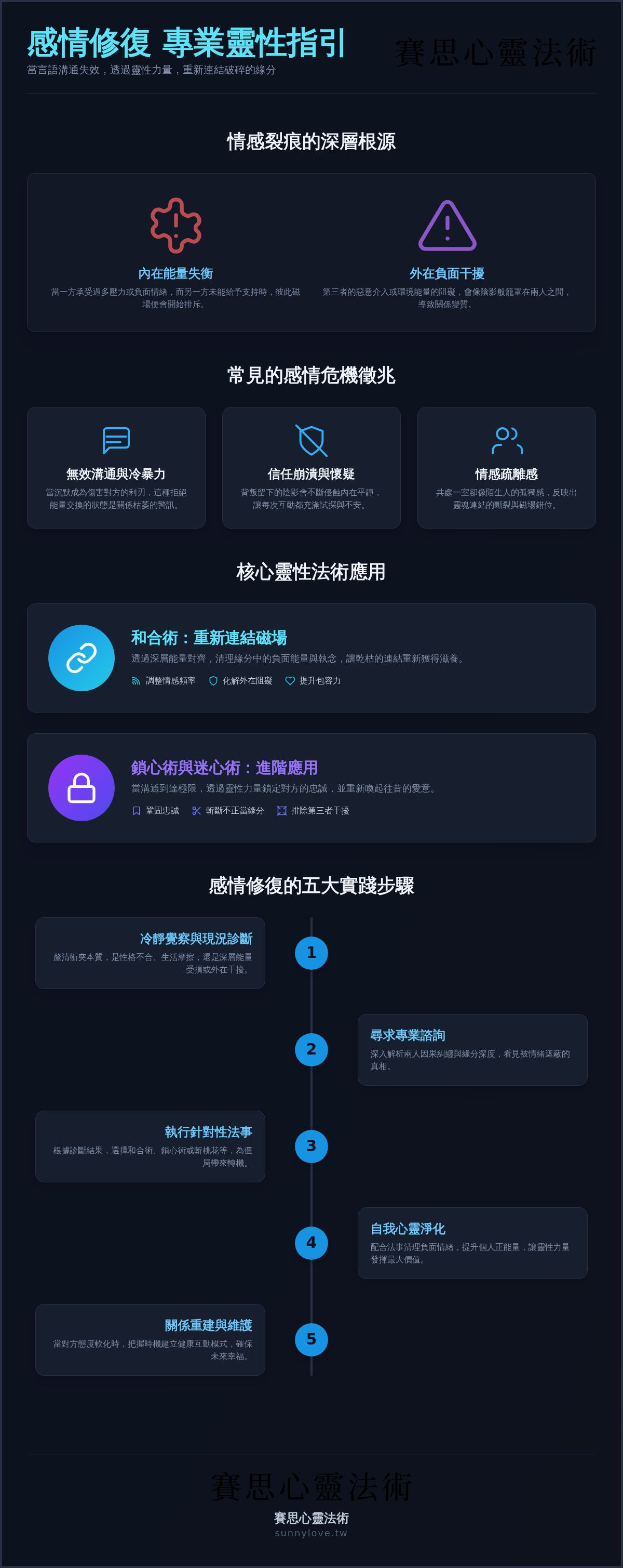 感情修復