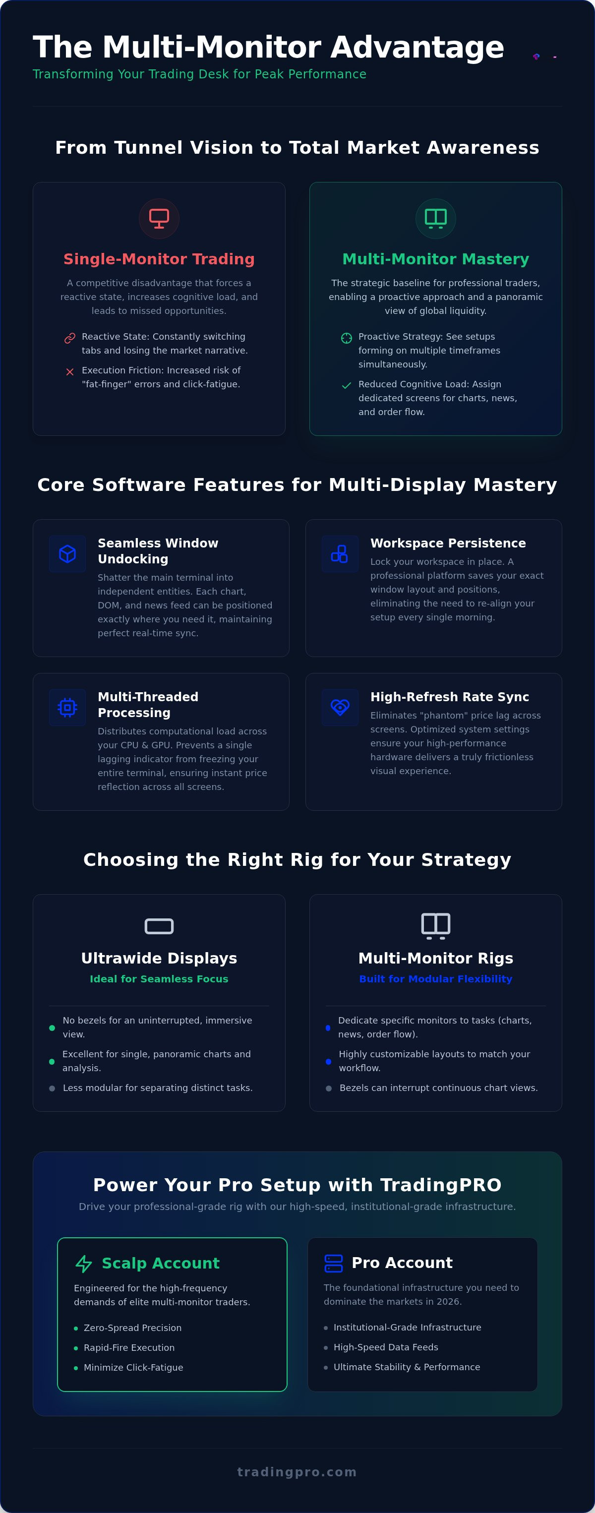 Best trading platform for multiple monitors