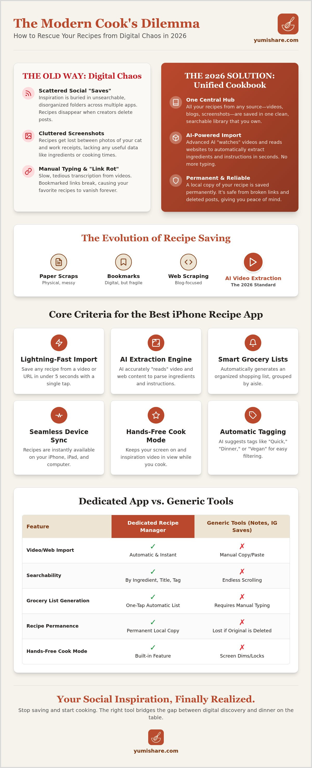 Best recipe manager for iphone