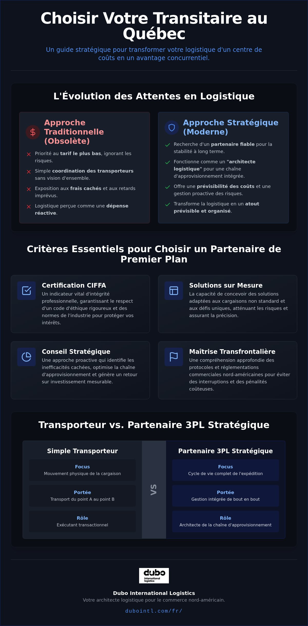 Entreprises de transit Québec