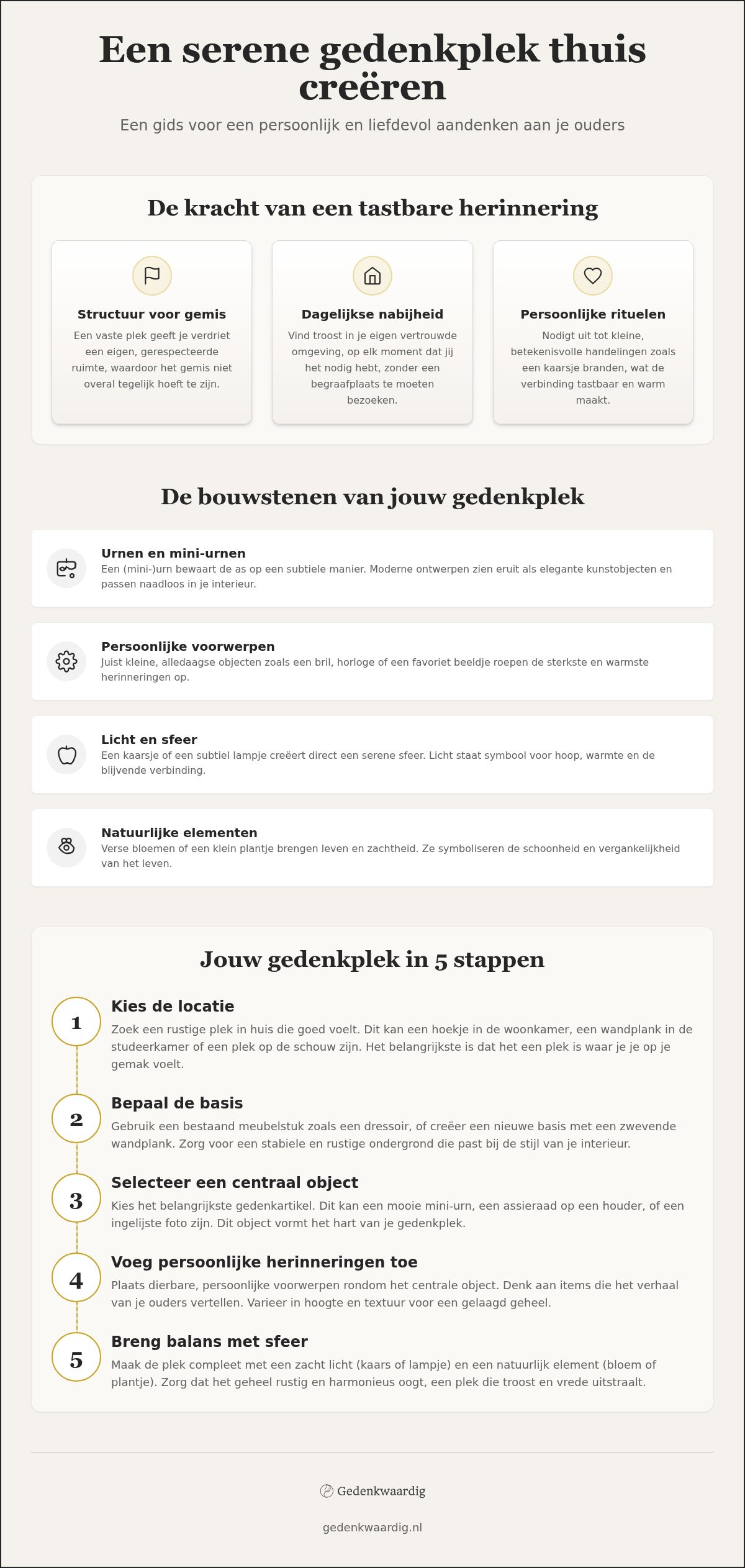 Gedenkplek thuis voor ouders