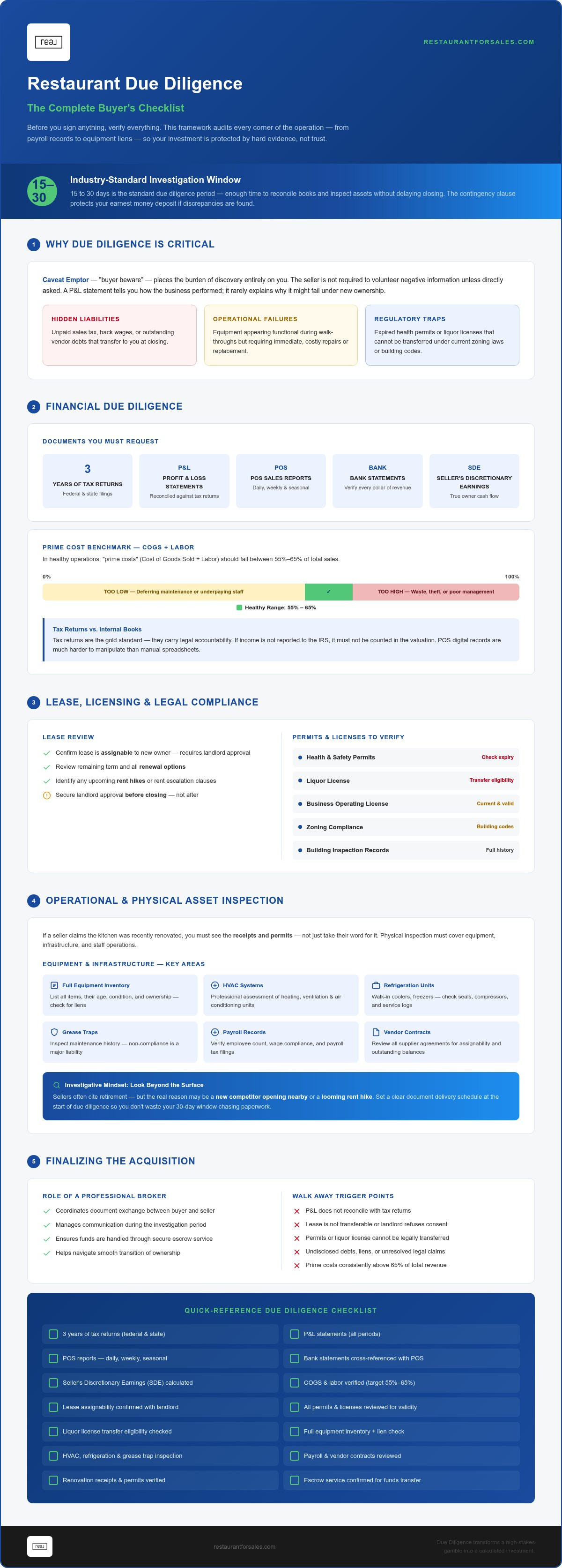 Restaurant due diligence checklist