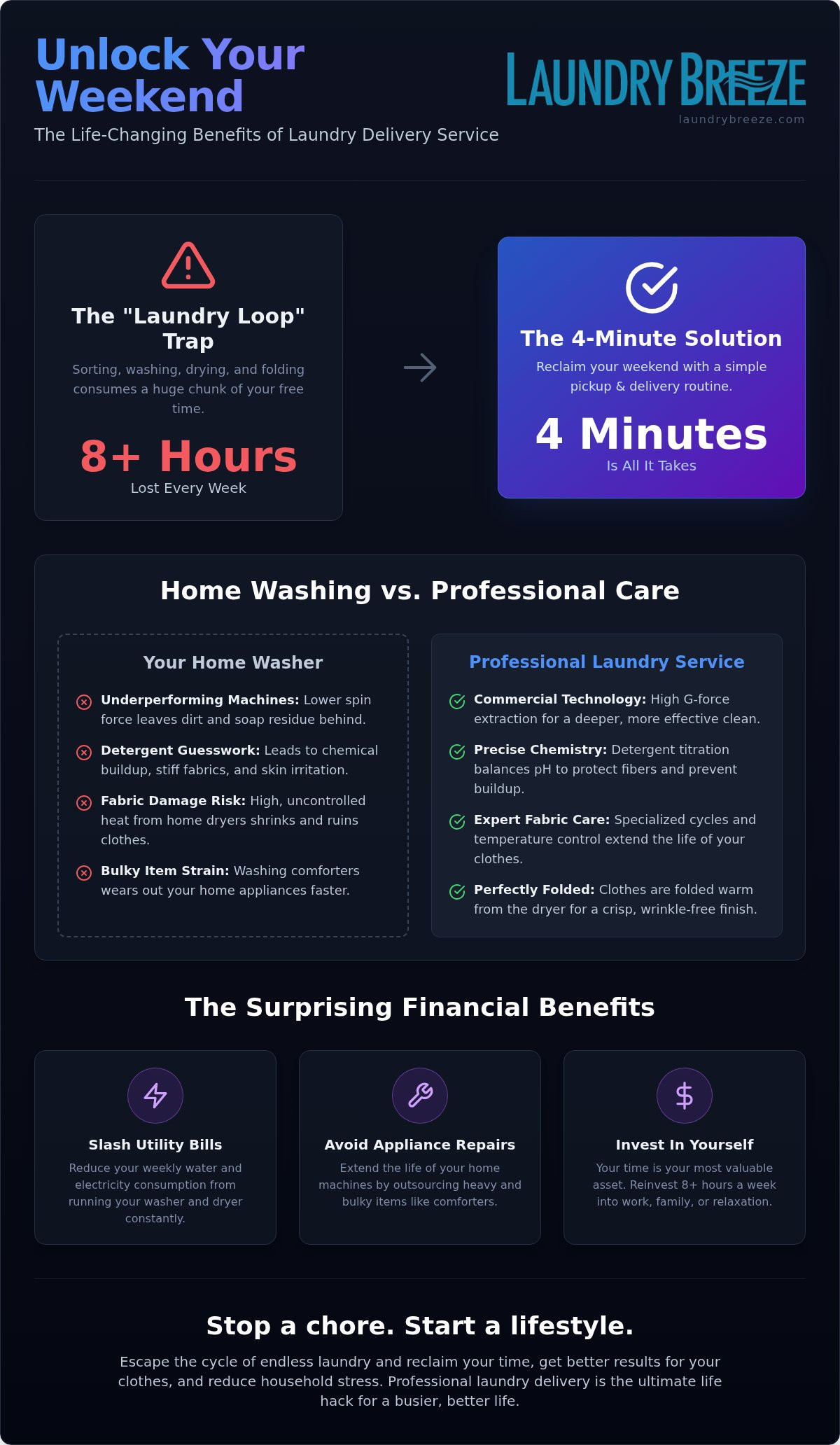 Benefits of laundry delivery service
