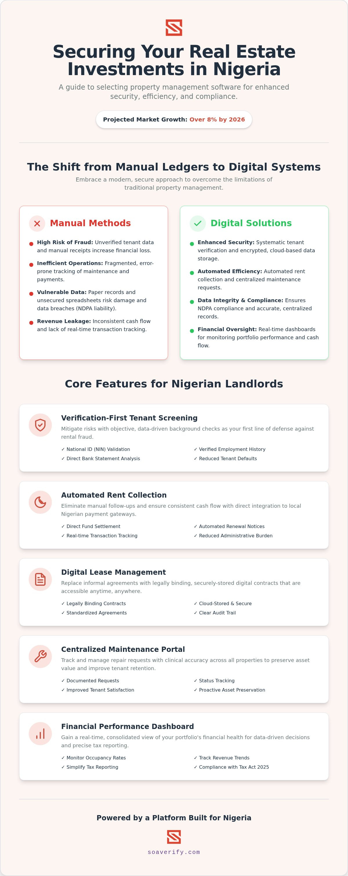Landlord software for Nigeria