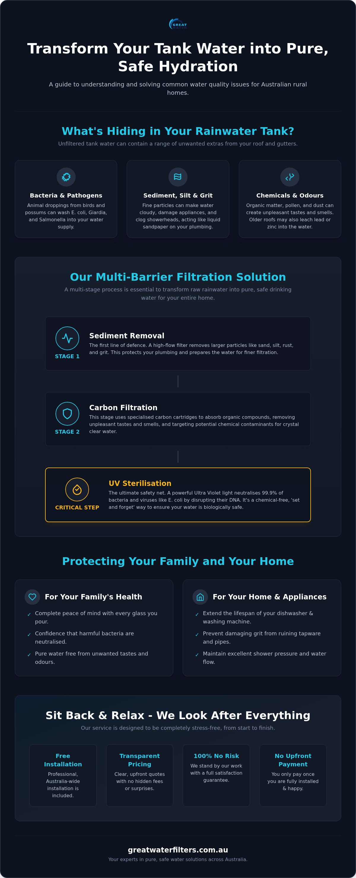 Best water filter for tank water australia