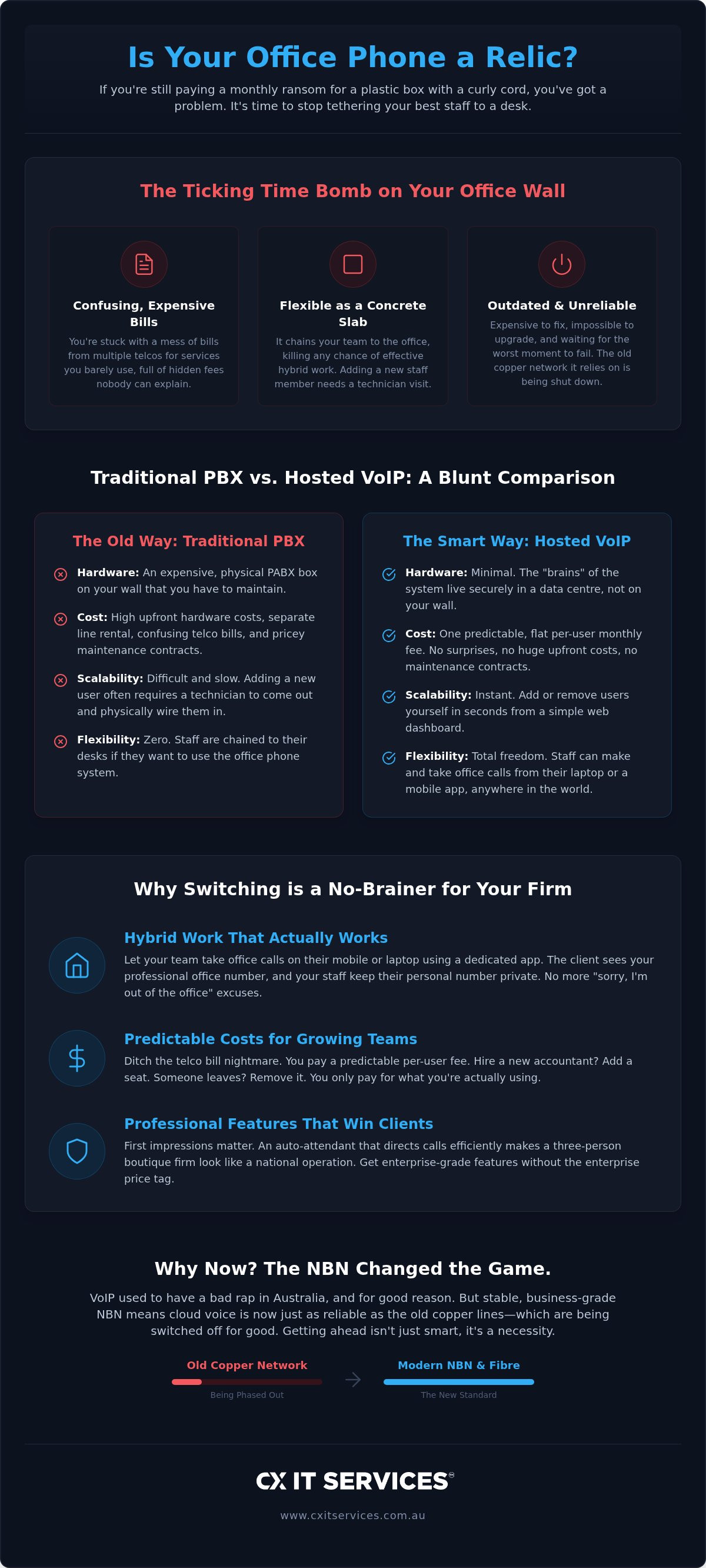 Business VoIP providers Melbourne
