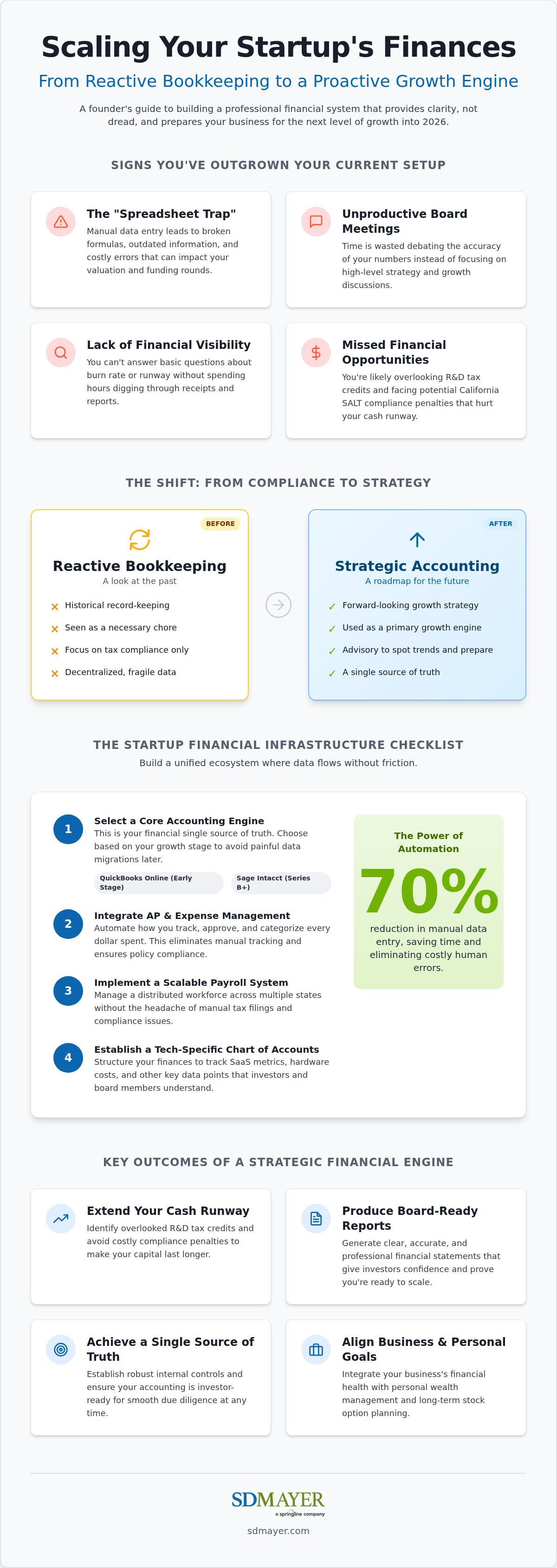 Startup accounting services