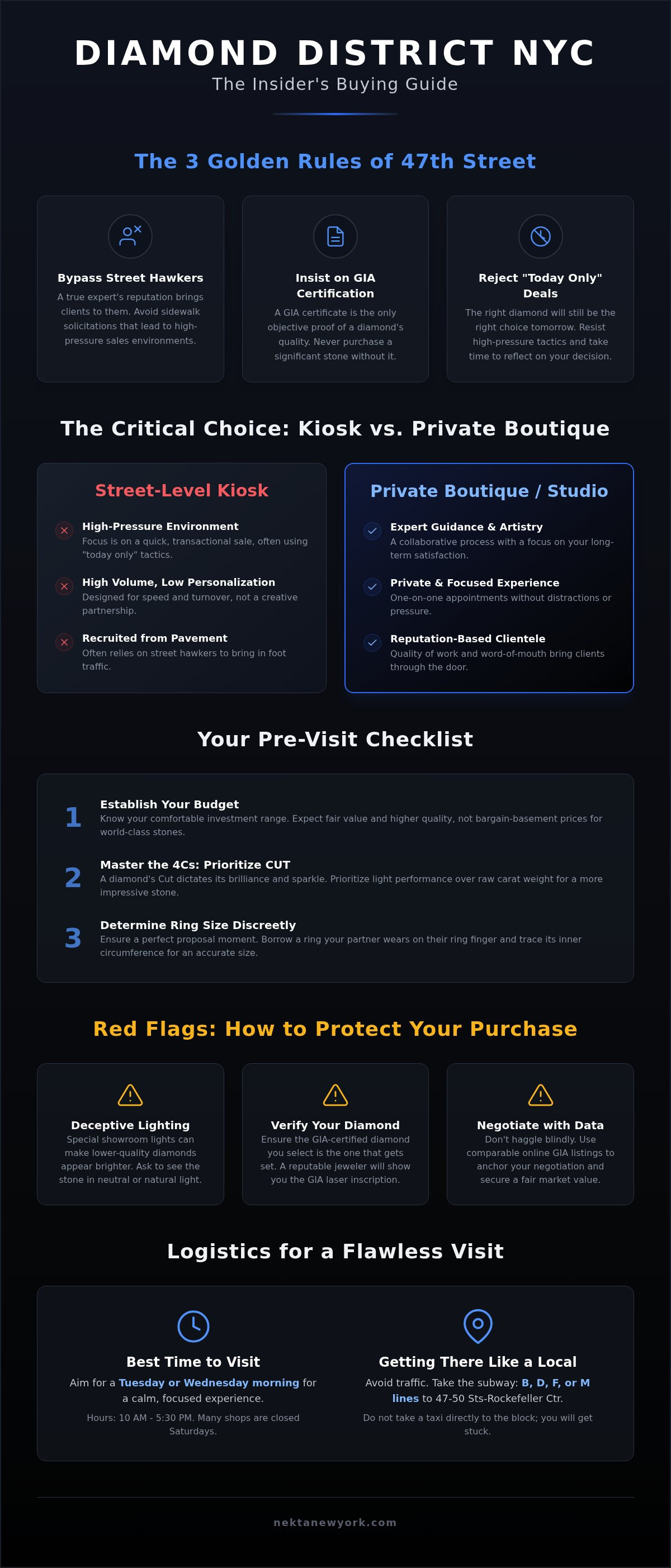 Diamond district nyc buying guide