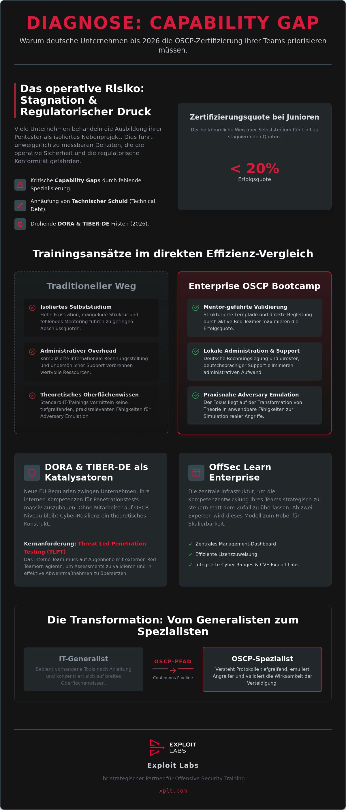 Enterprise OSCP bootcamp training Germany