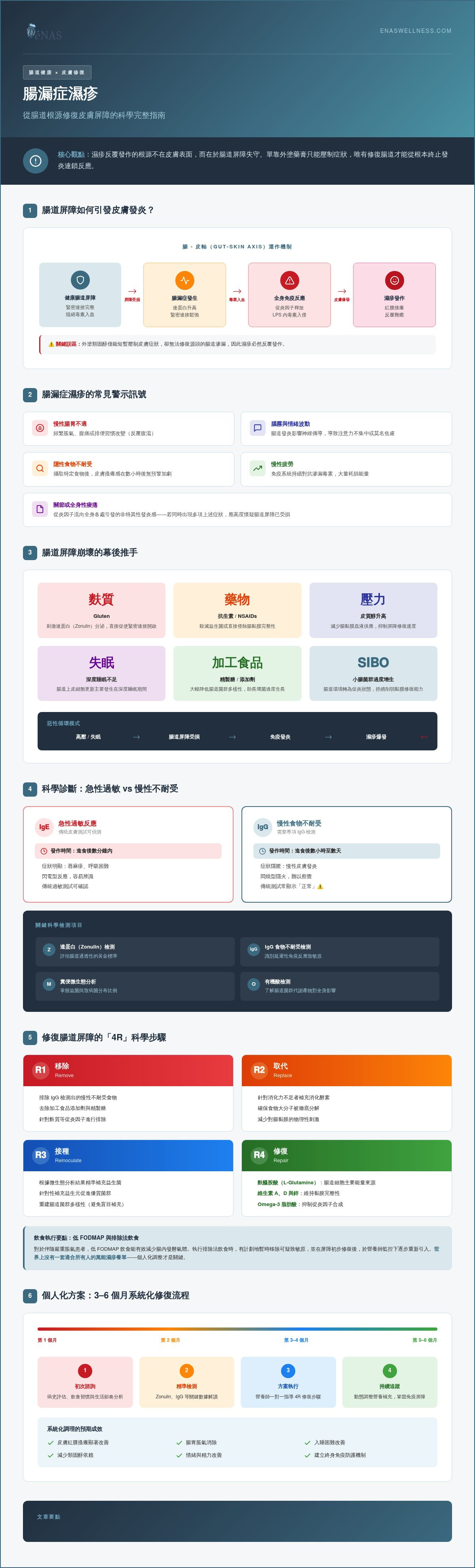 腸漏症濕疹