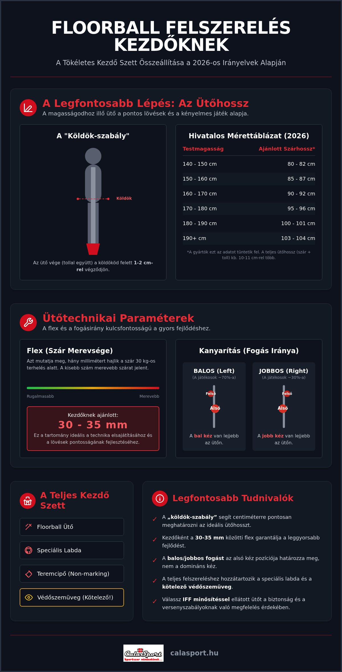 Floorball felszerelés kezdőknek