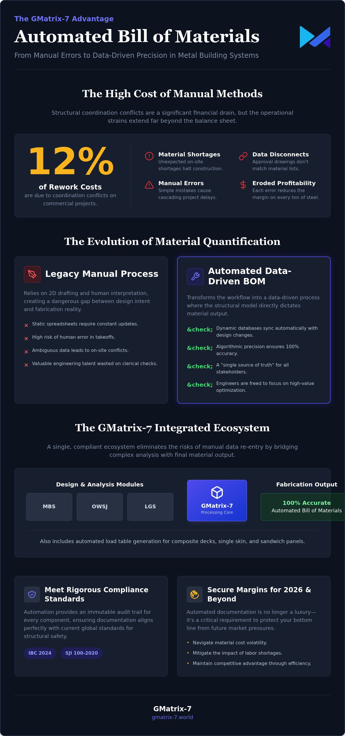 Automated BOM for metal buildings