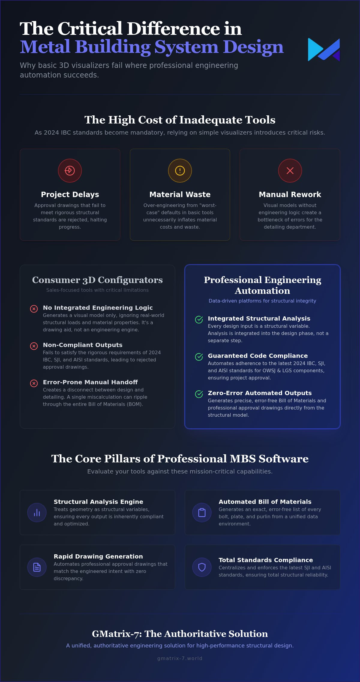 Metal building system design tool