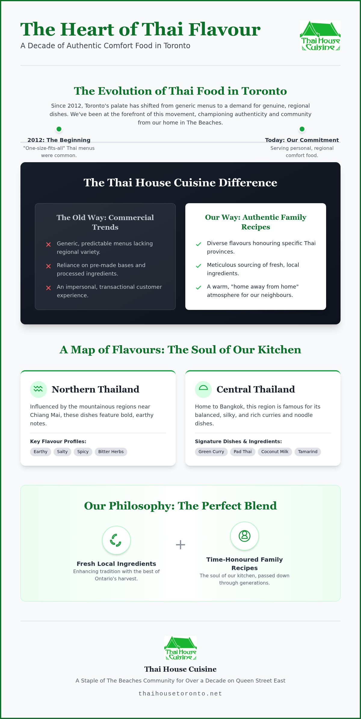Thai food since 2012 Toronto