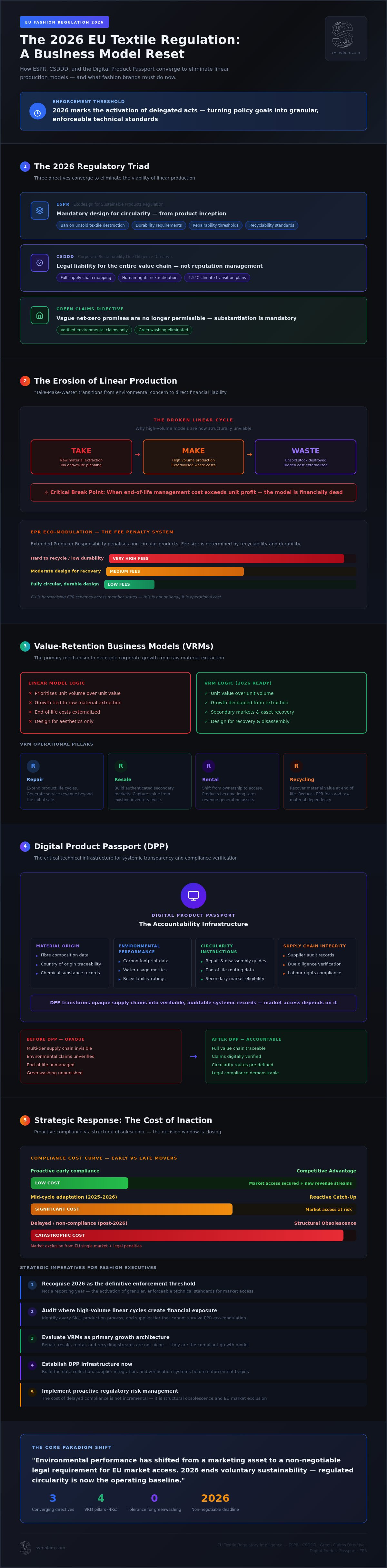 Textile regulation impact on business models