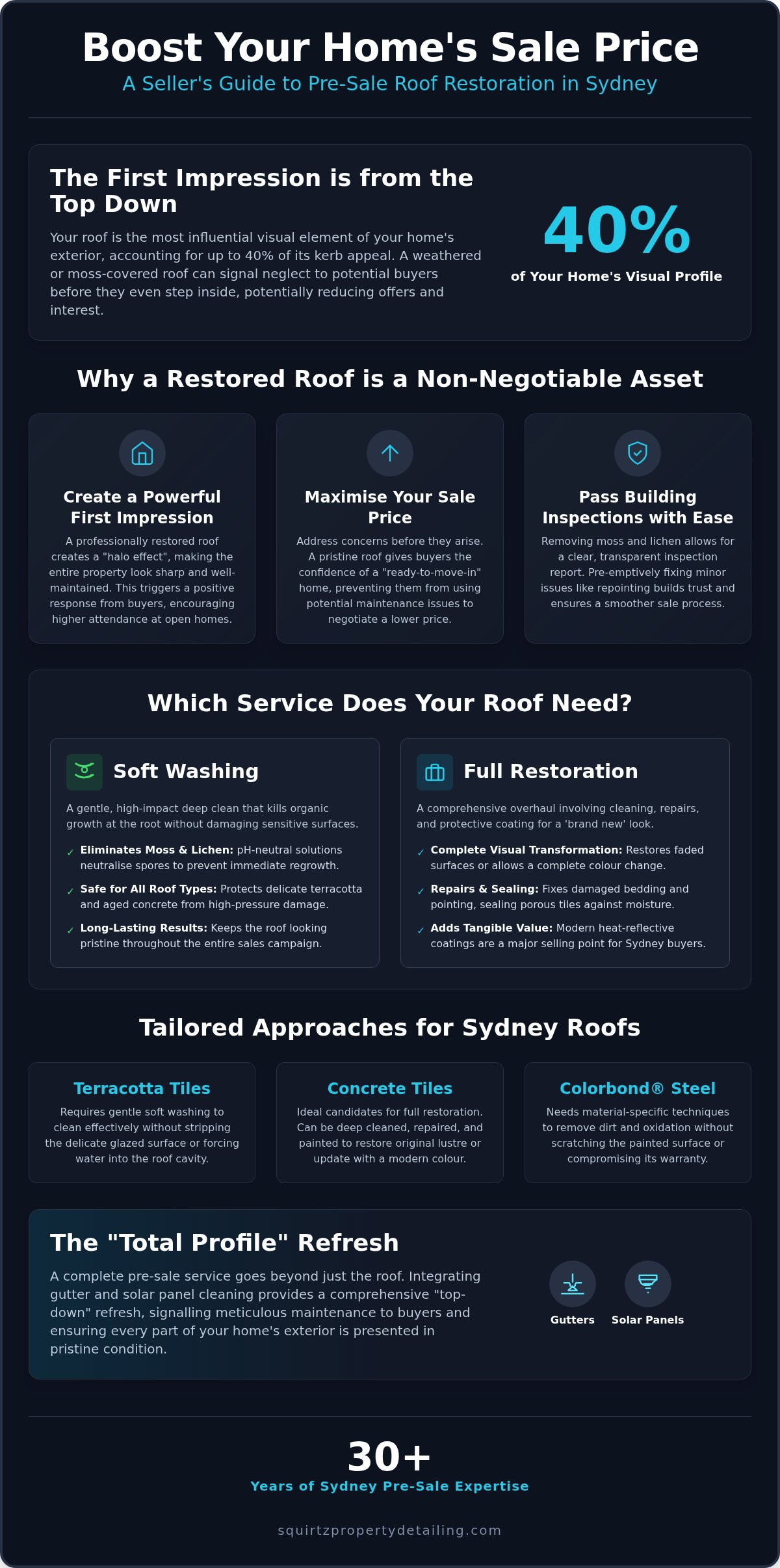 Pre-sale roof restoration Sydney