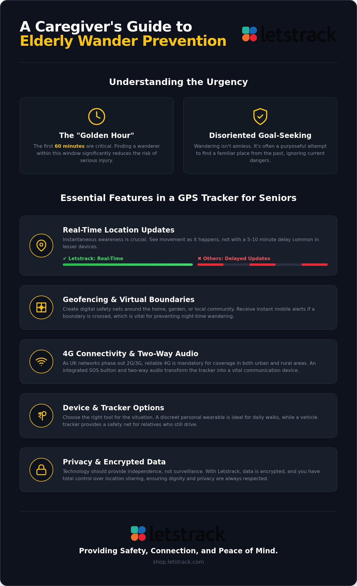 Gps tracker for elderly wander prevention