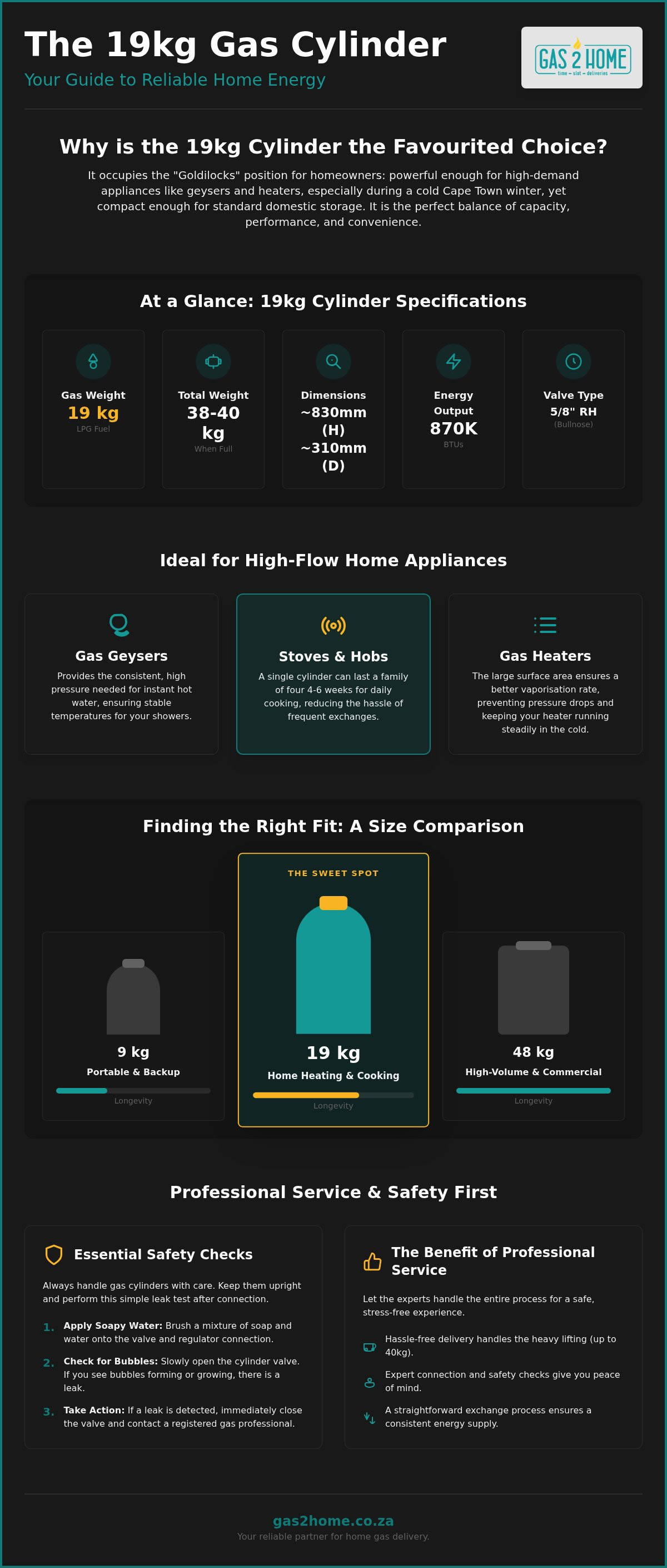 19kg gas cylinder