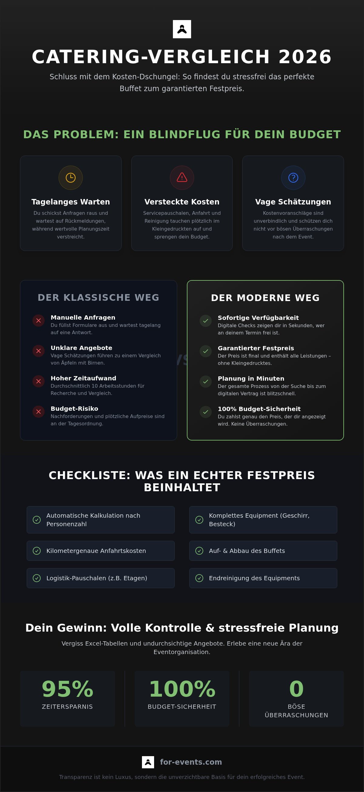 Catering Festpreis Vergleich
