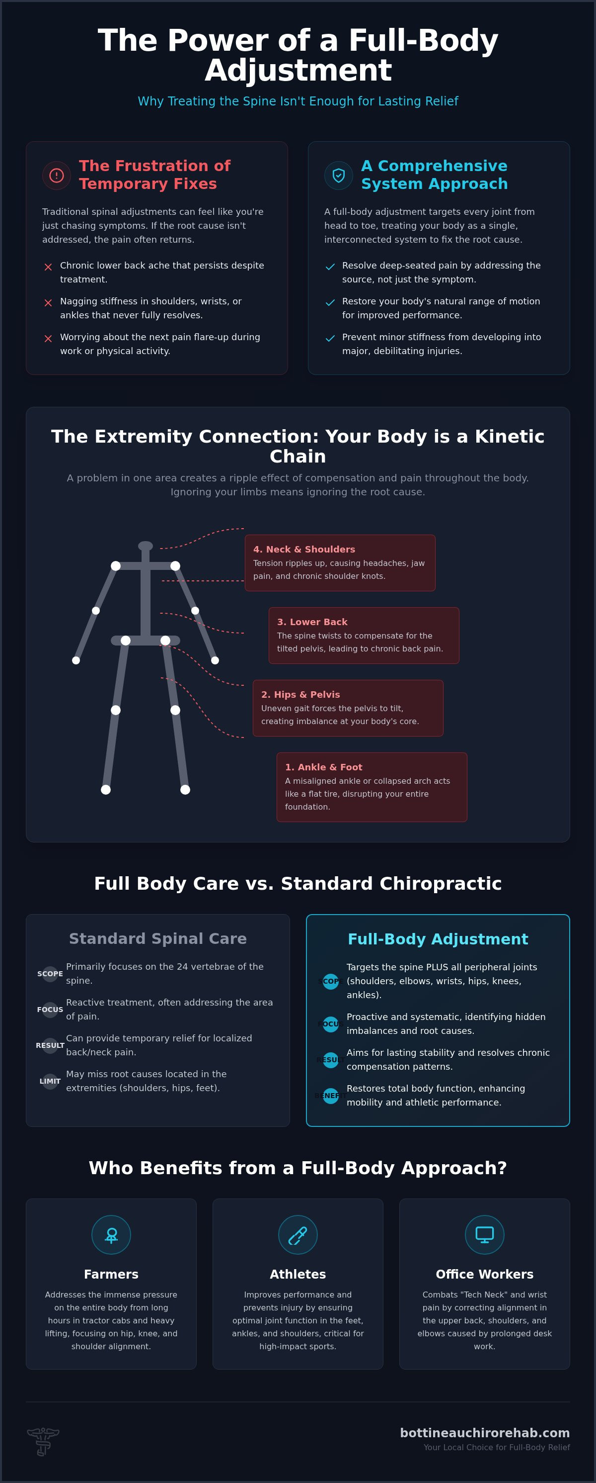 Full body adjustment Rolla ND